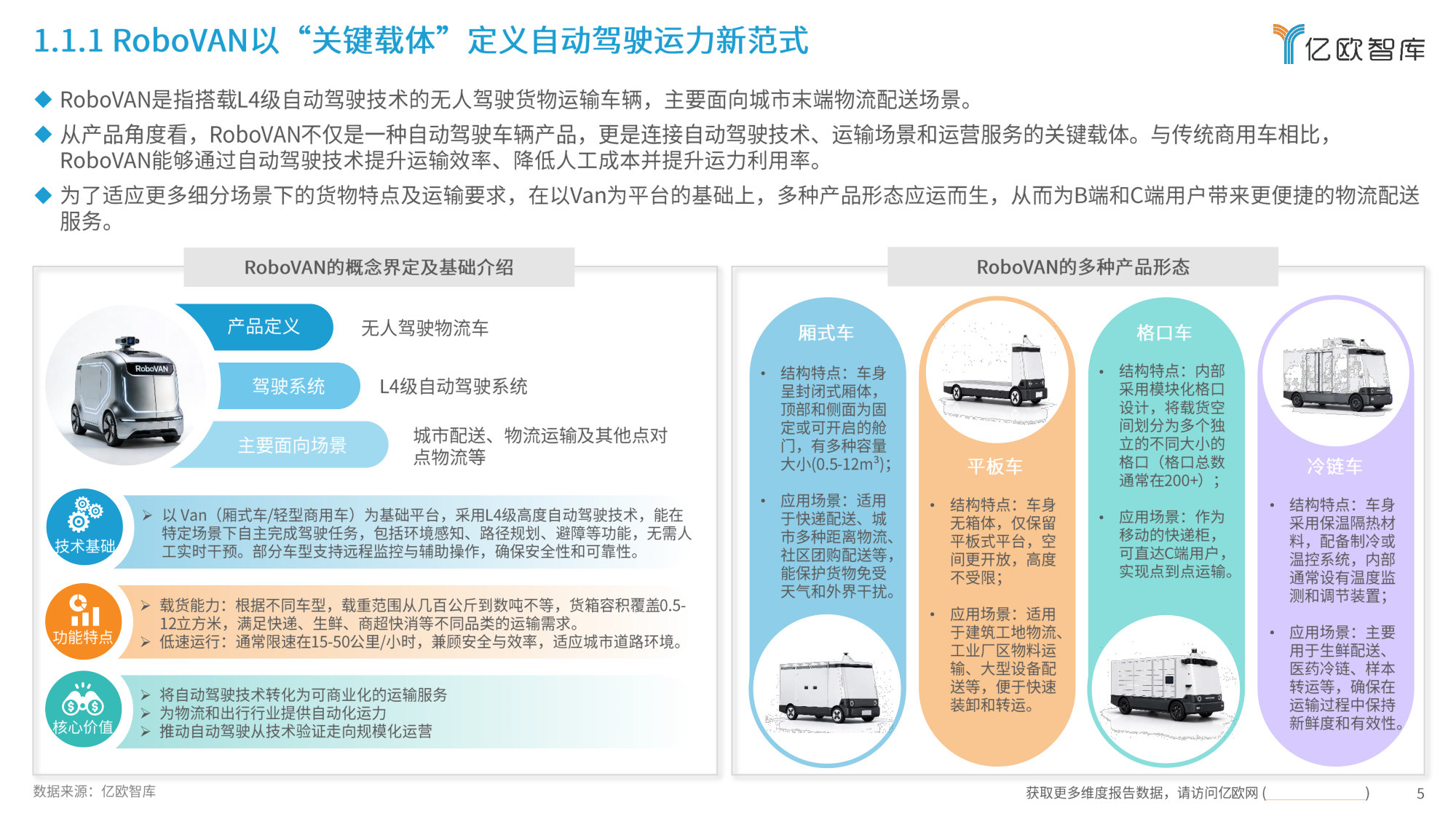 2026全球RoboVAN市场发展洞察报告：RoboVAN领跑Robo-X全赛道，率先兑现自动驾驶规模化商业价值.pdf 第5页