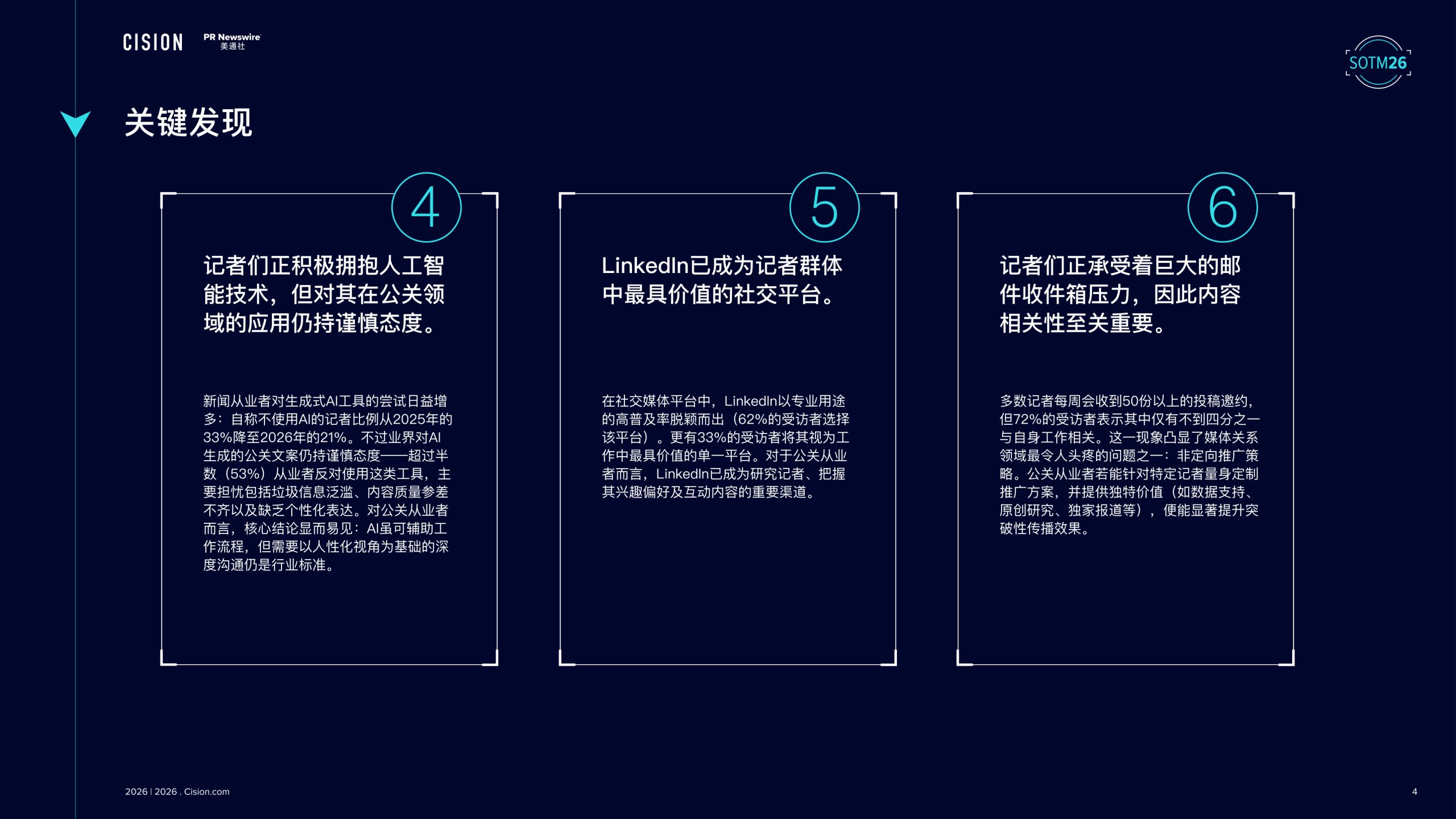 2026全球媒体调查报告.pdf 第5页