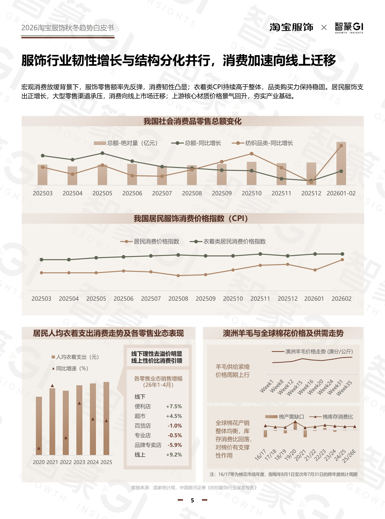 26AW淘宝服饰白皮书.pdf 第5页