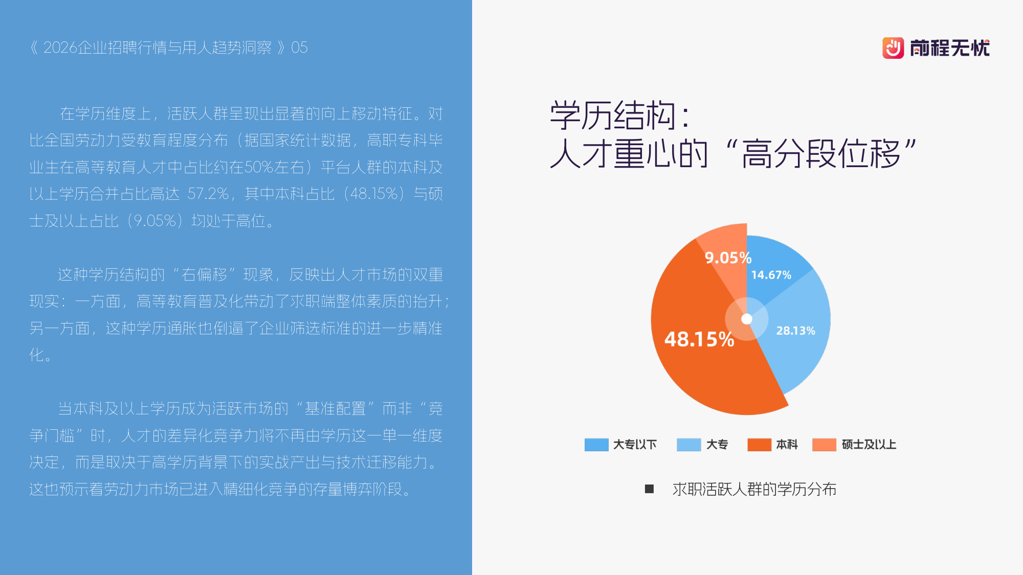 2026企业招聘行情与用人趋势洞察.pdf 第5页