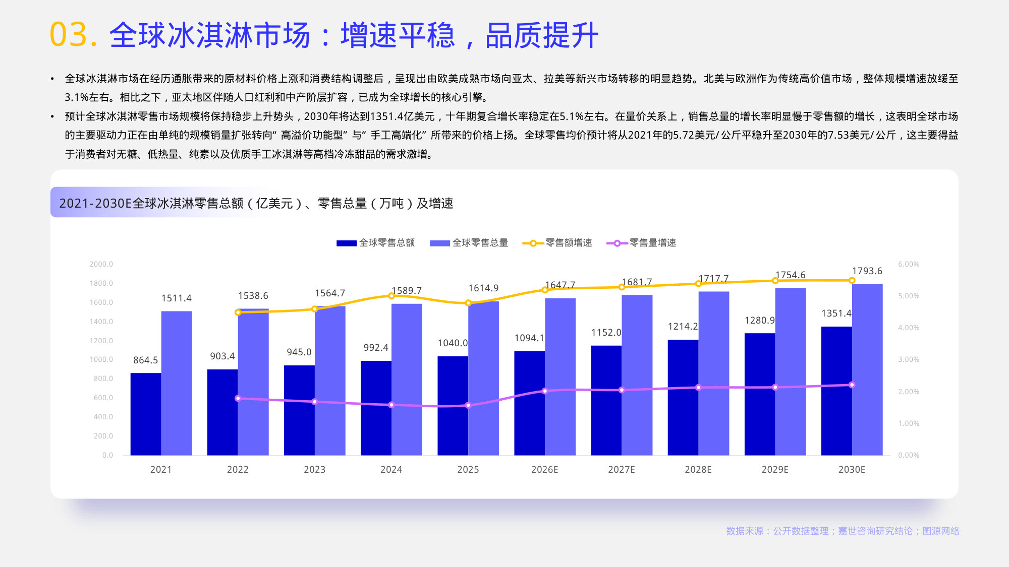 2026冰淇淋行业简析报告.pdf 第5页