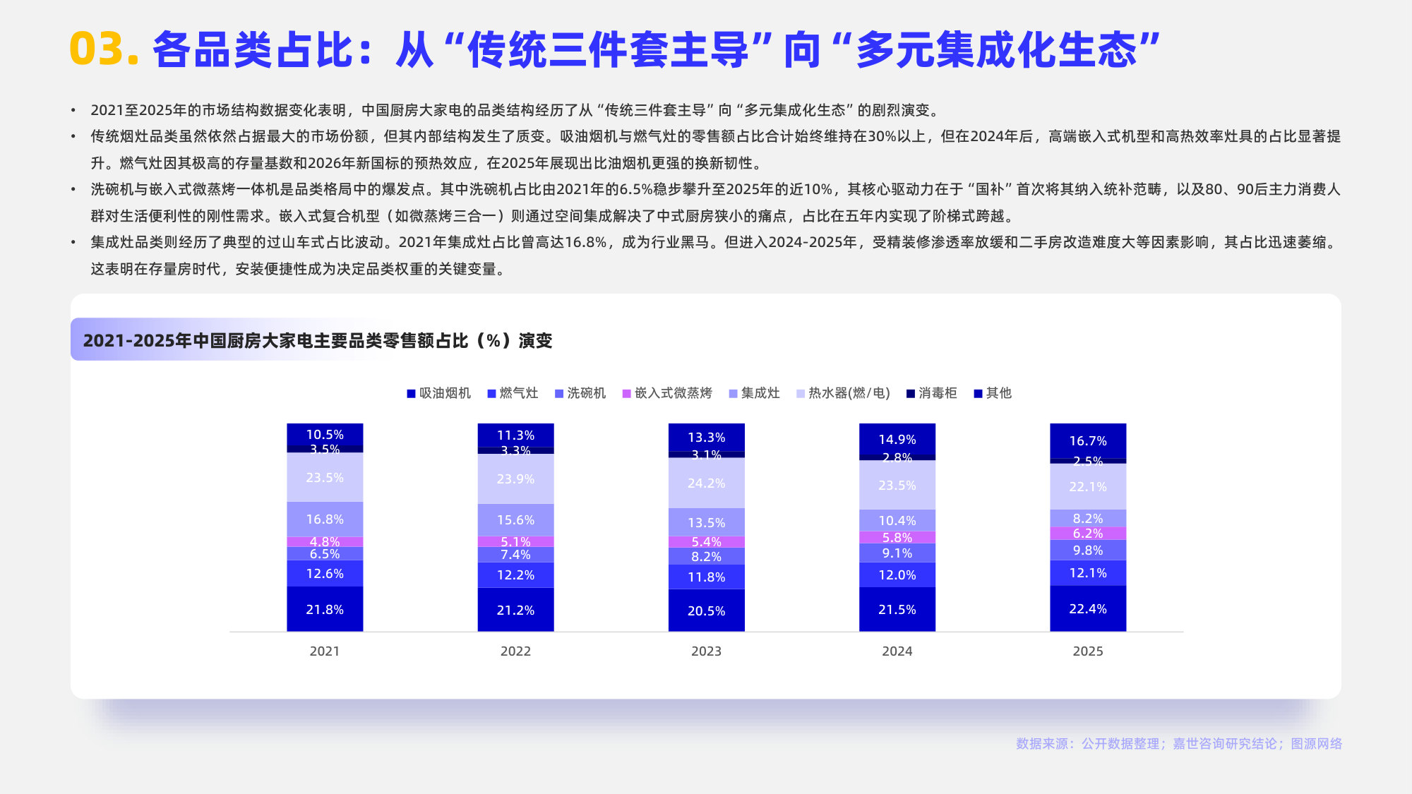 2026厨房大家电行业简析报告.pdf 第5页