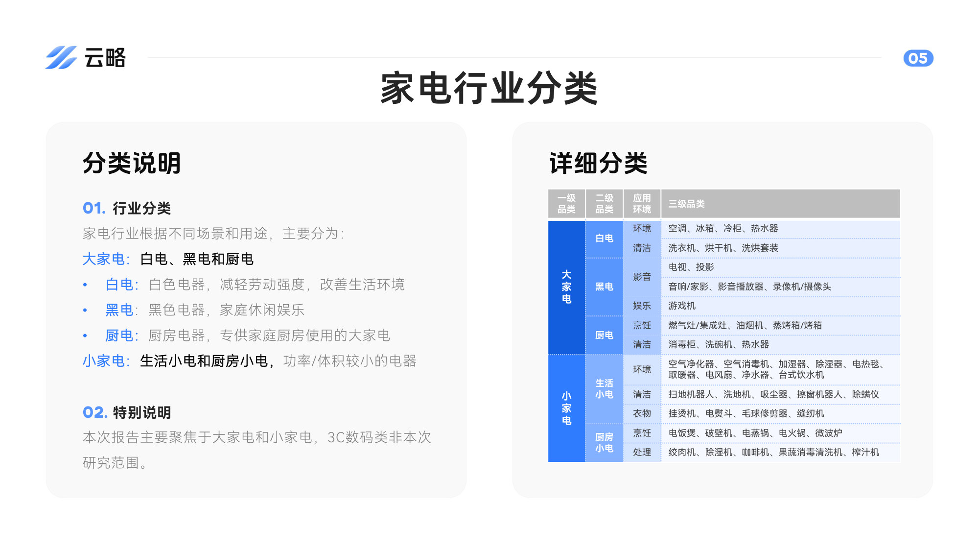 2026家电行业社媒矩阵营销洞察与策略.pdf 第5页