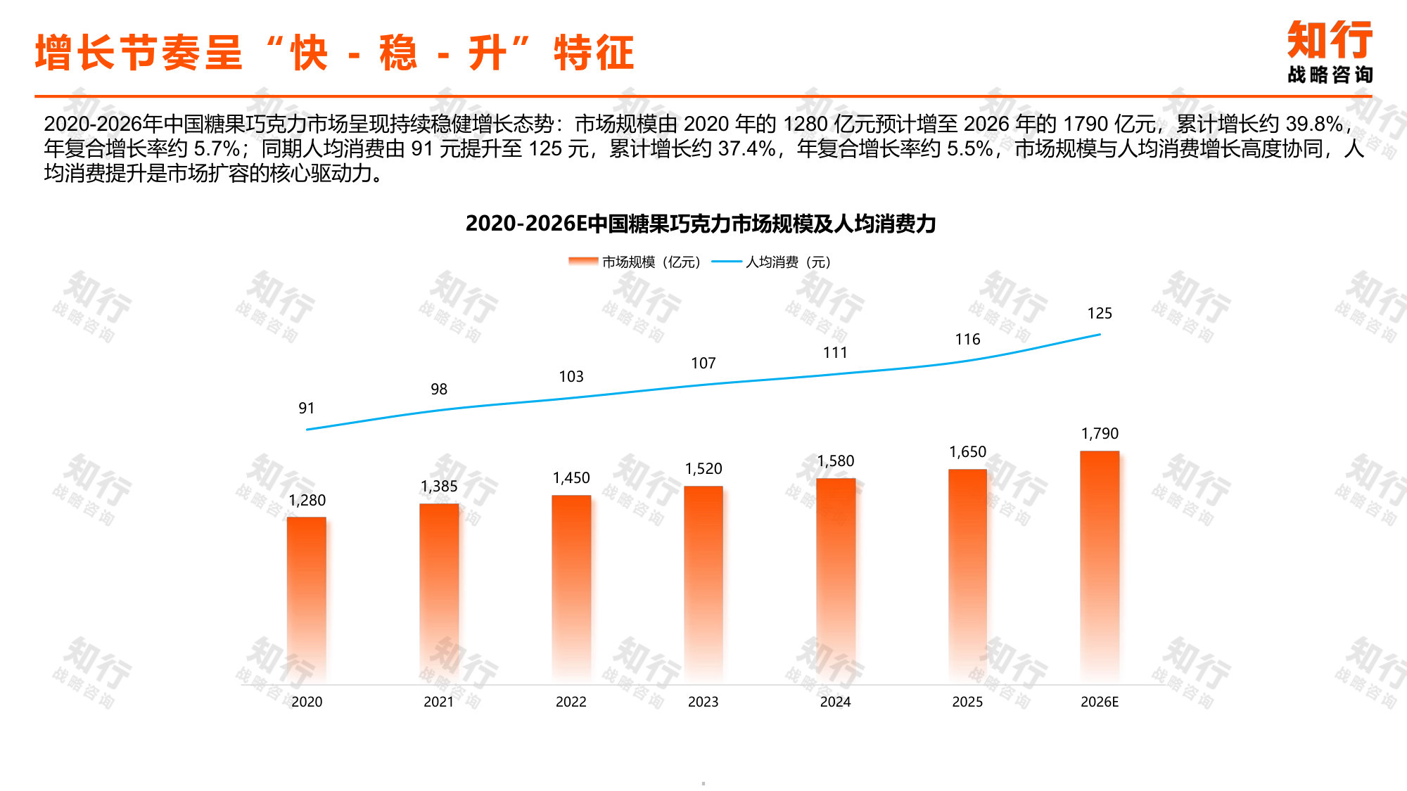 2026巧克力品类报告.pdf 第5页