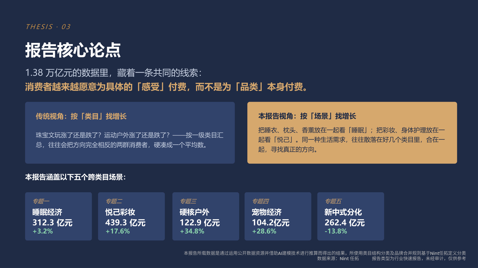 2026年1-5月消费趋势报告.pdf 第5页