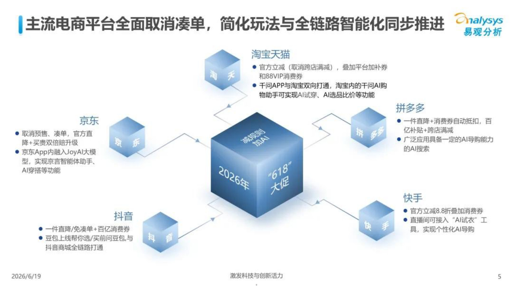 2026年618大促全周期观察报告-易观分析.pdf 第5页