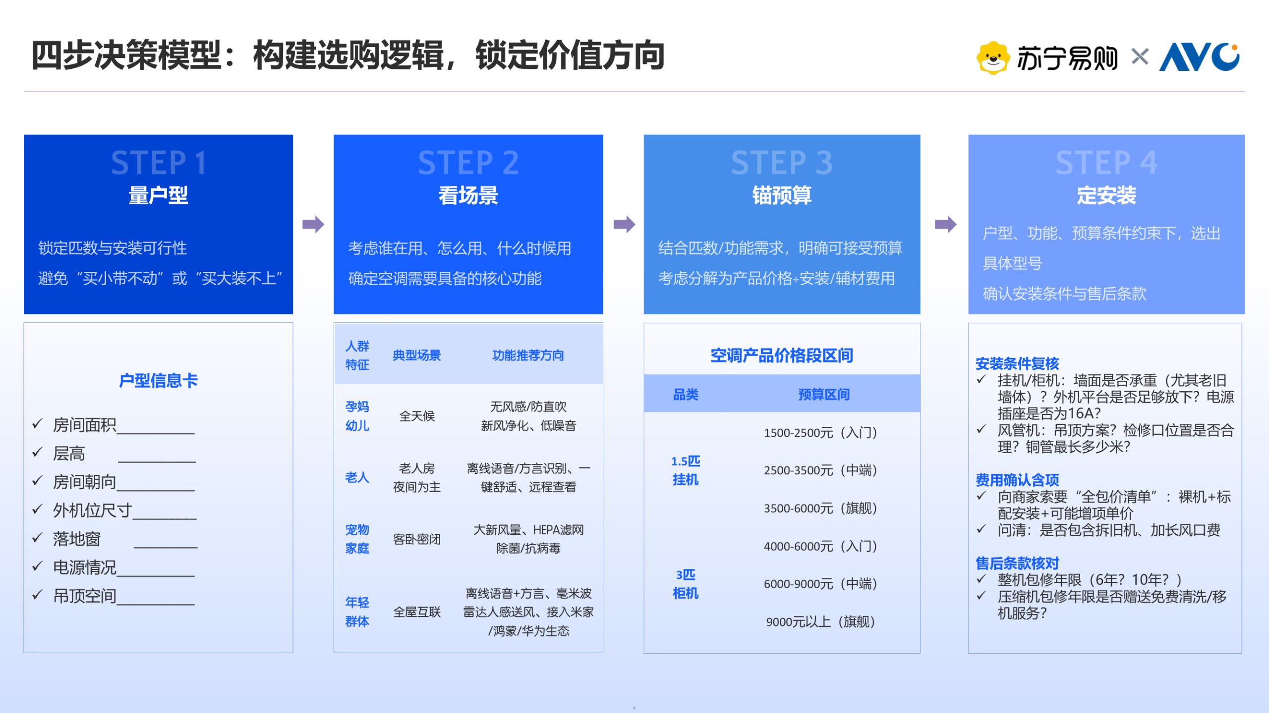 2026年618空调选购指南.pdf 第5页