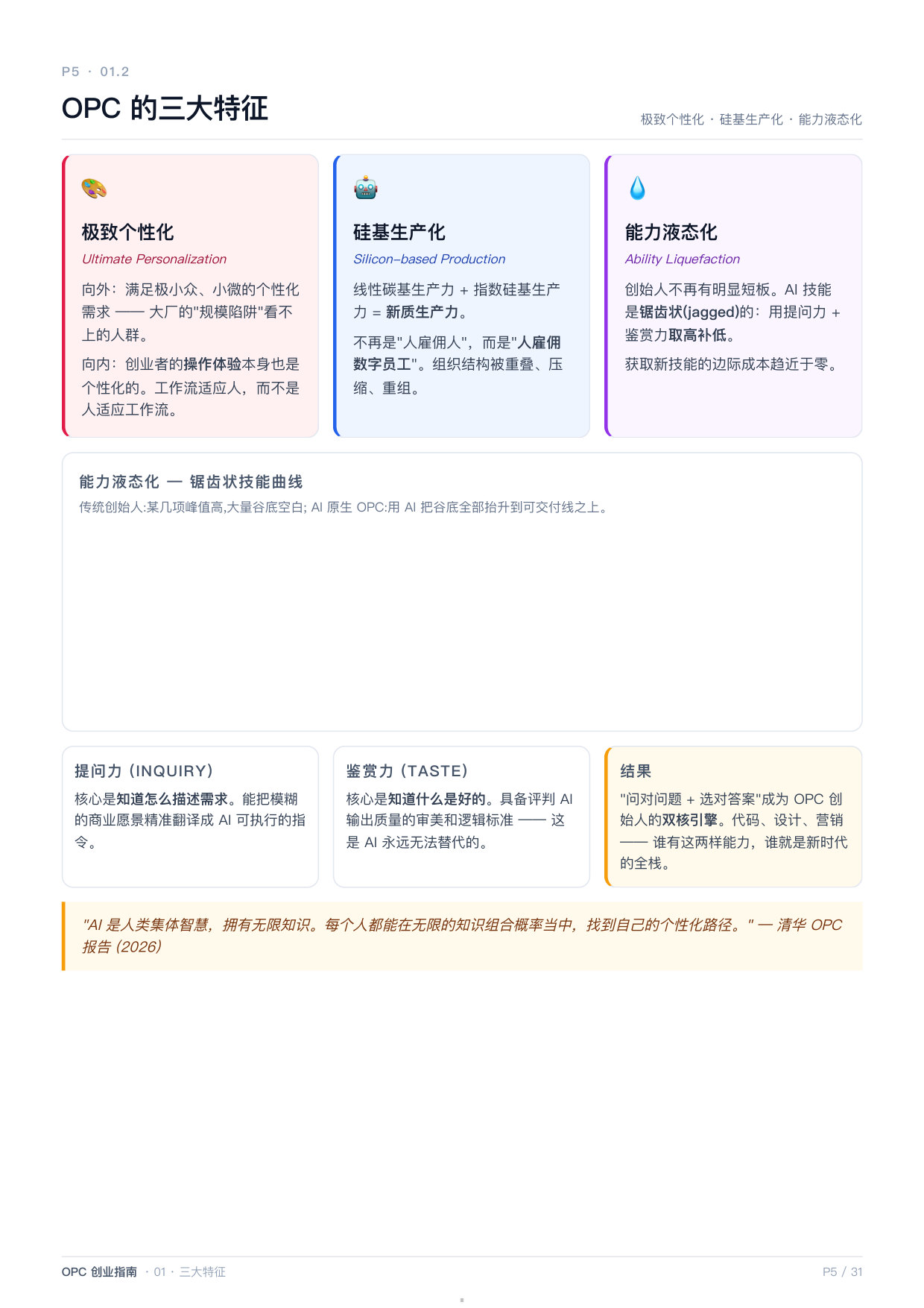 2026年OPC创业指南.pdf 第5页