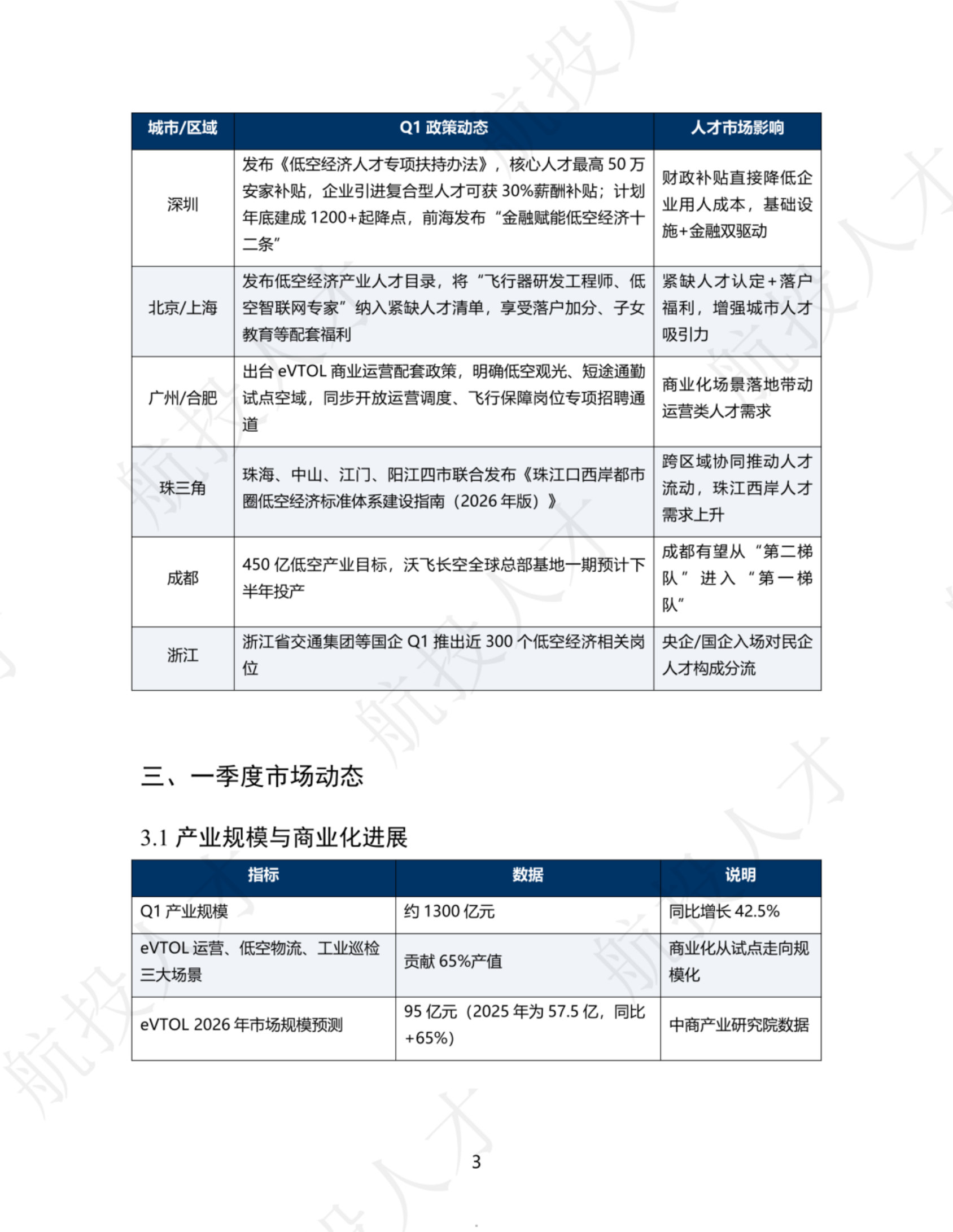 2026年Q1中国低空经济人才市场洞察与薪酬指南.pdf 第5页