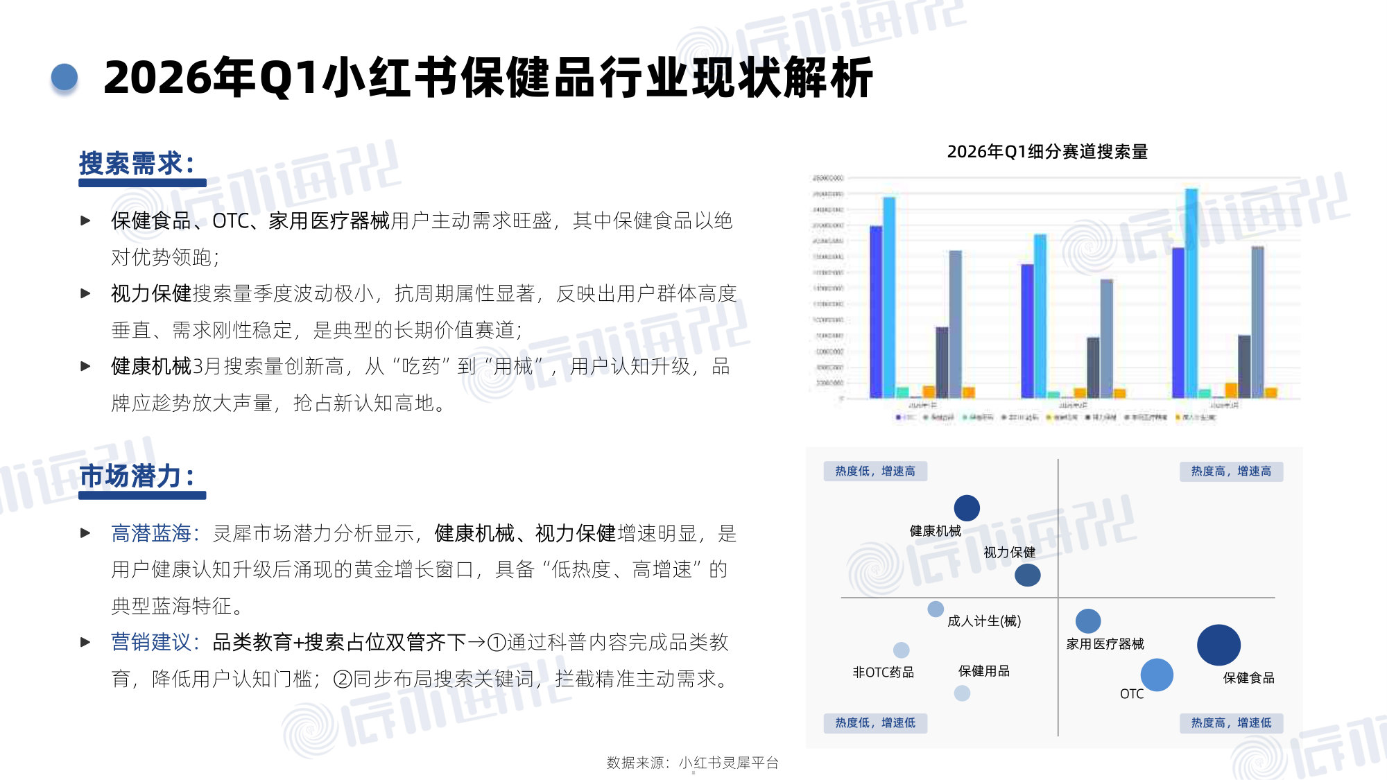 2026年Q1小红书保健品行业洞察报告.pdf 第5页