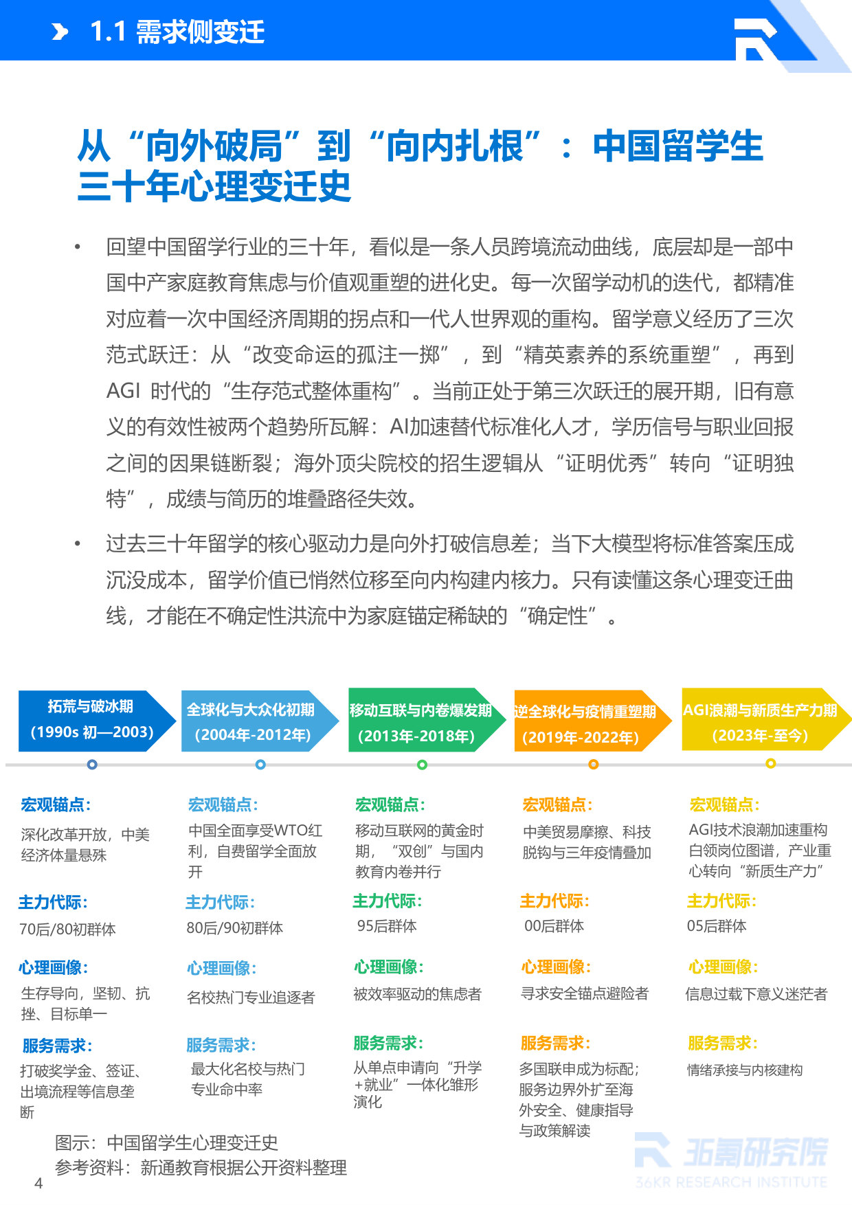 36Kr-AI时代留学就业白皮书:中国留学生全球就业趋势与人才价值重塑.pdf 第5页