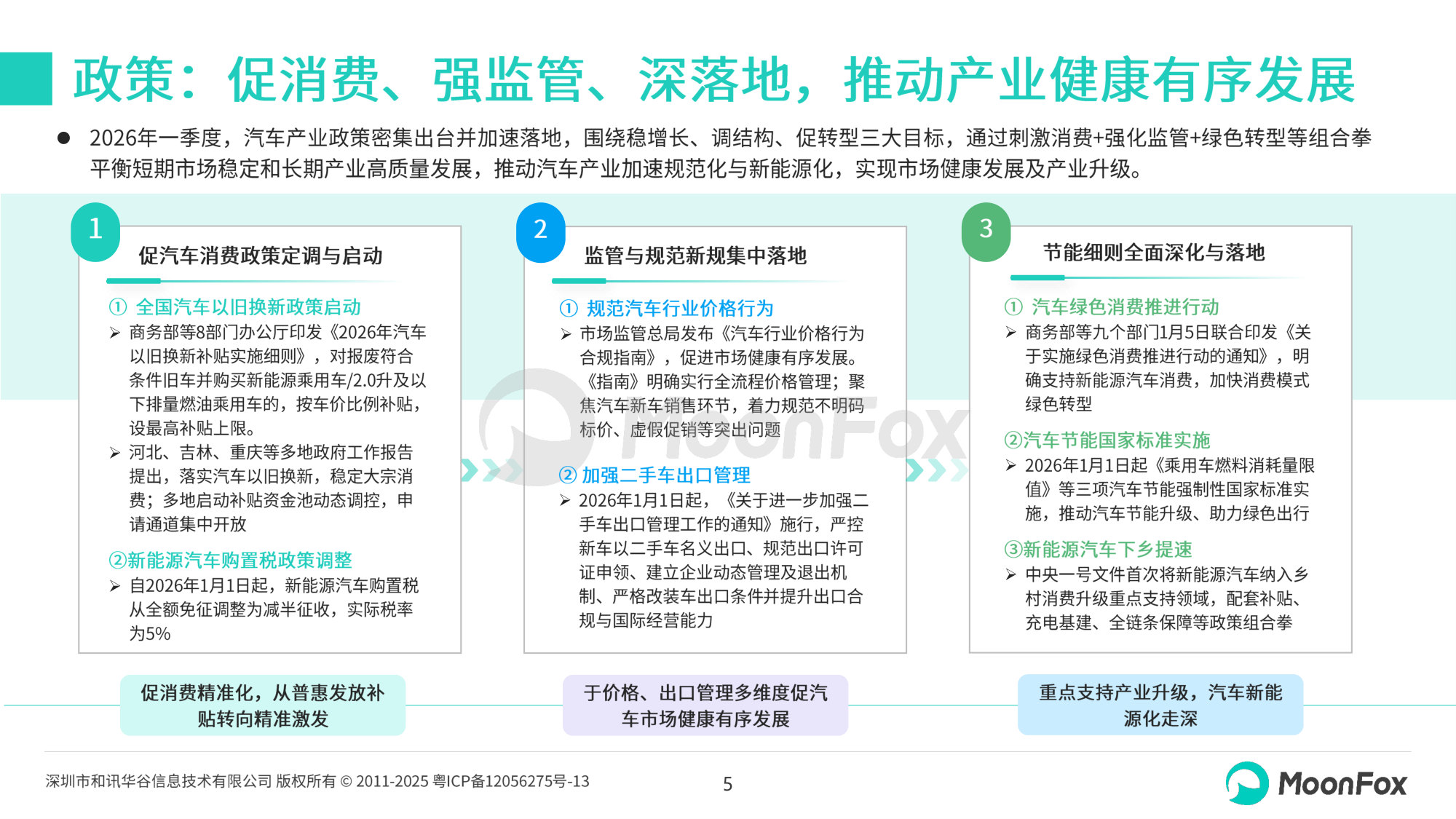 2026年一季度汽车产业发展报告.pdf 第5页