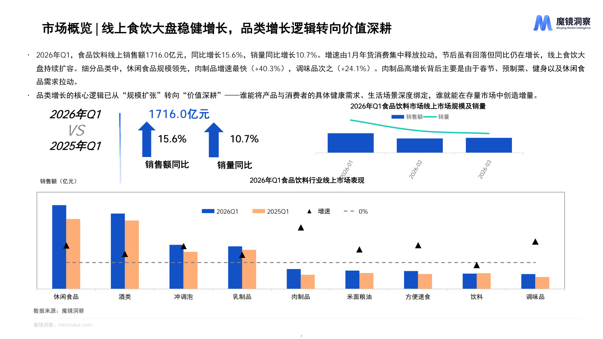 2026年一季度消费新潜力白皮书.pdf 第5页