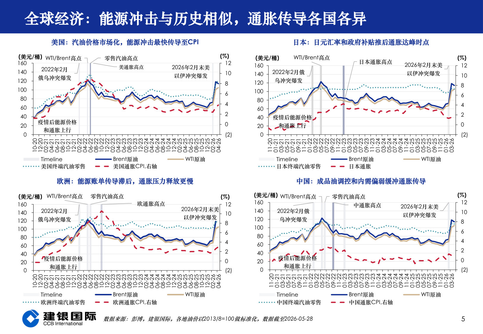 2026年下半年港股市场投资展望:天高地迥.pdf 第5页
