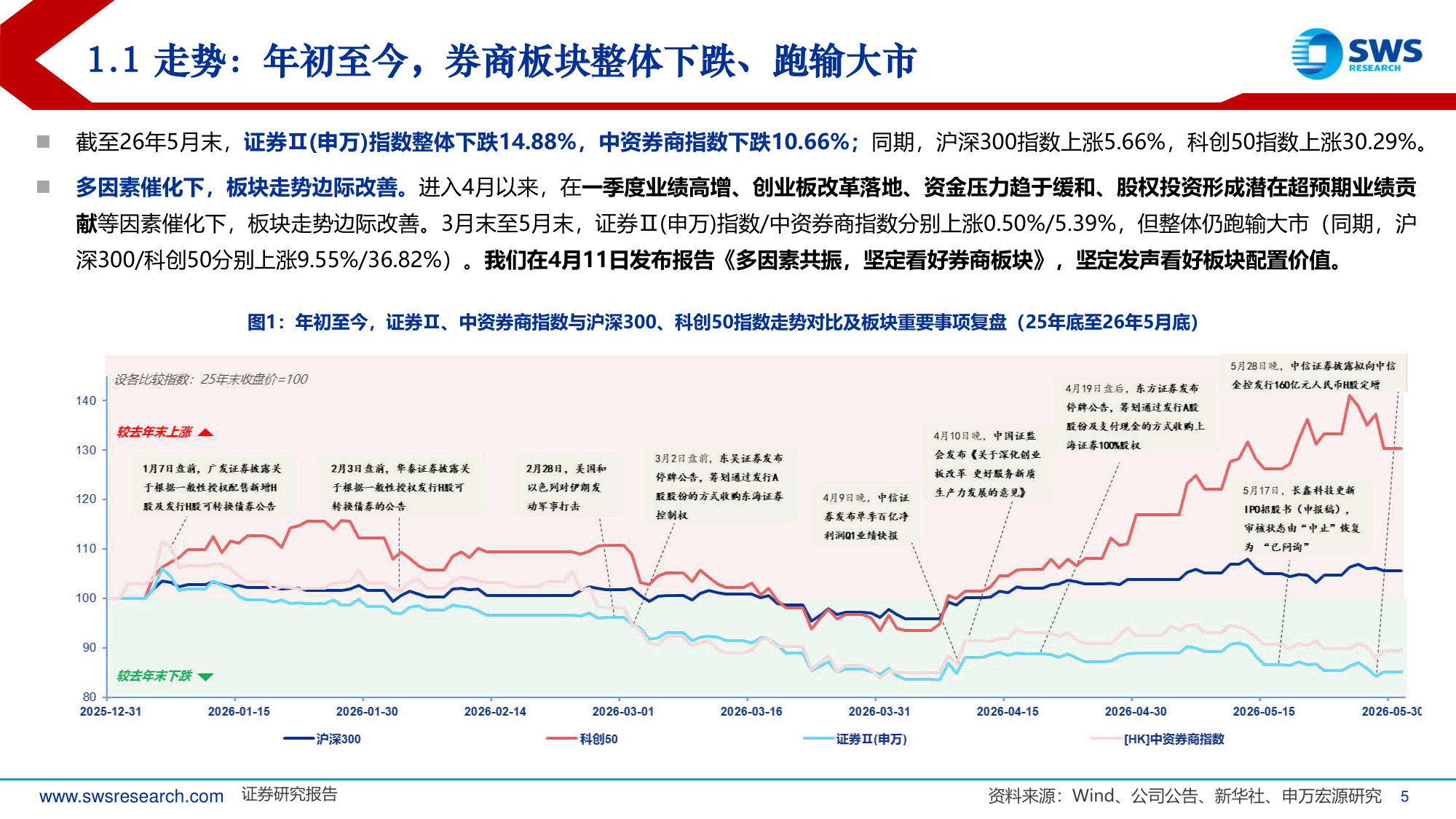 2026年下半年证券行业投资策略:高ROE、低PB背景下,关注科创、财富、海外因素催化.pdf 第5页