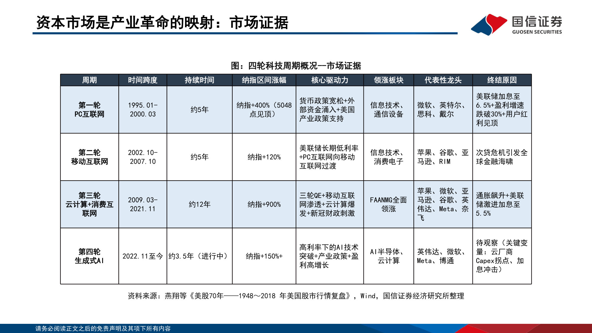 2026年下半年非银金融策略暨资本市场资金流动分析:从产业革命到金融创新.pdf 第5页