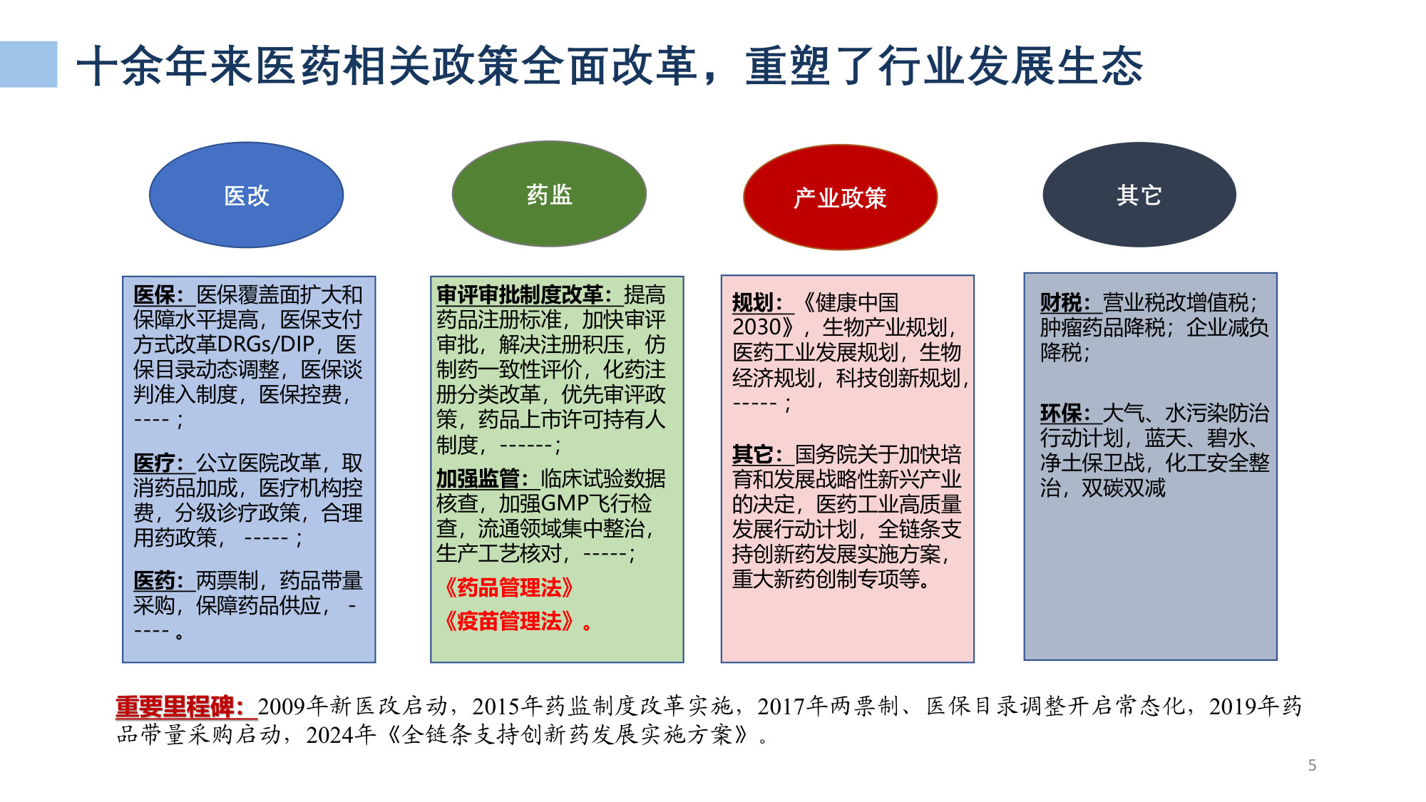 68页PPT解读医药工业发展形势及“十五五”展望.pdf 第5页