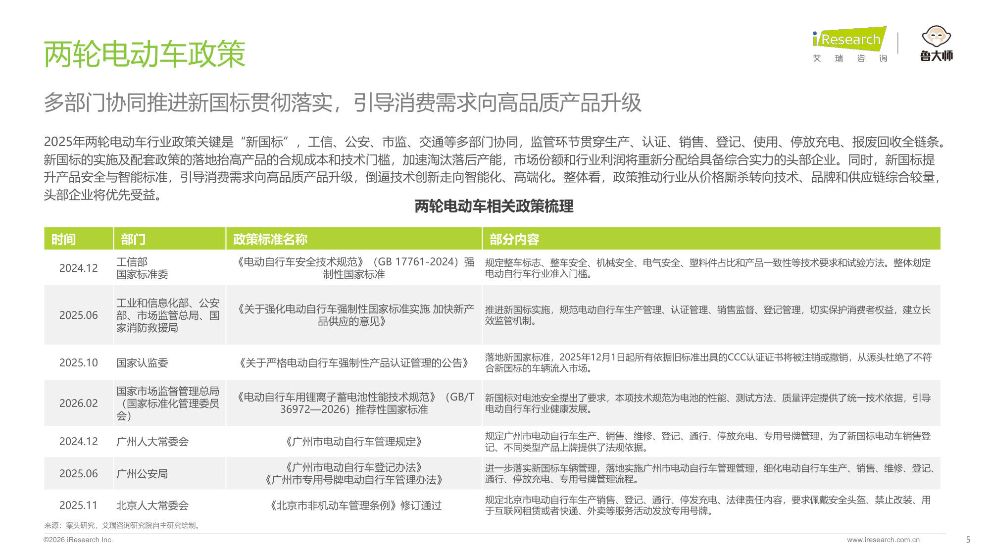 2026年中国两轮电动车行业研究报告：从价格战到价值战：智能化重构行业新格局.pdf 第5页