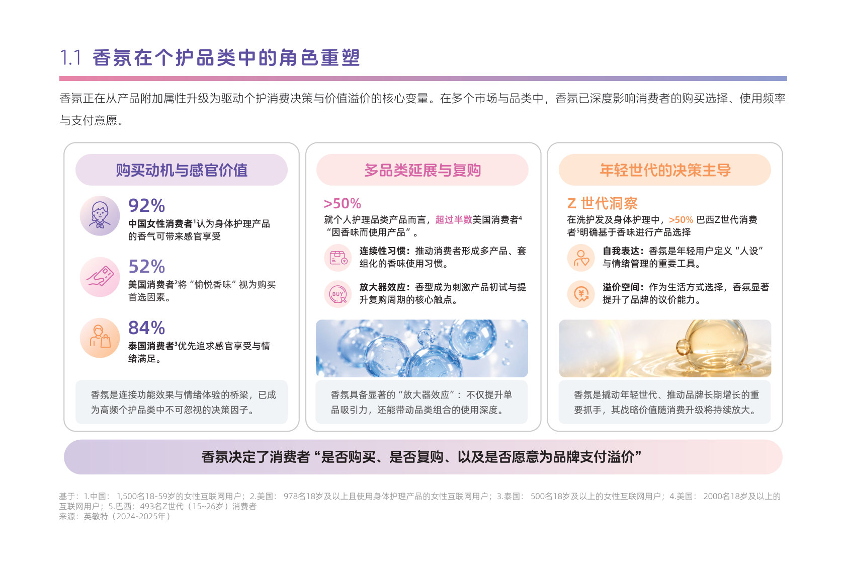 2026年中国个护市场香氛趋势洞察白皮书-日化智云.pdf 第5页
