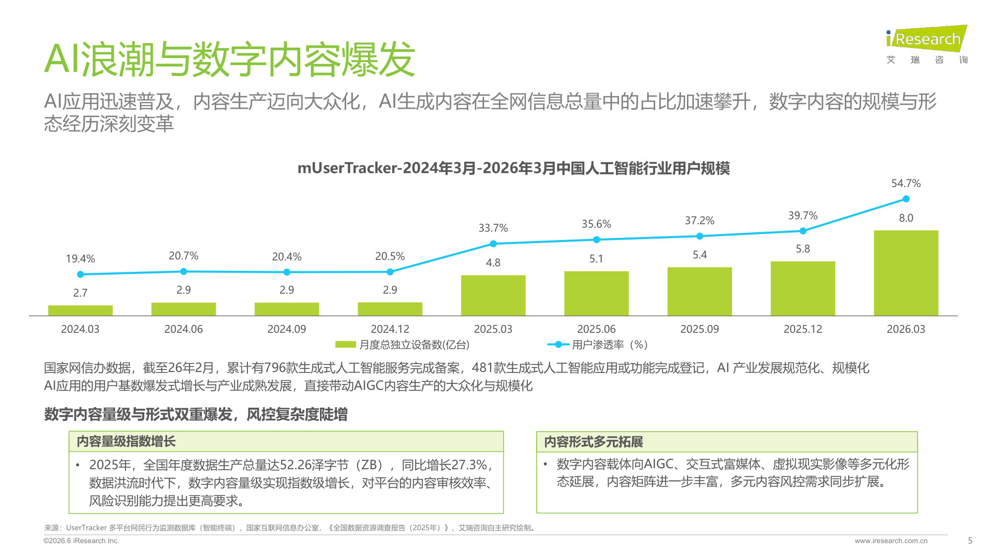 2026年中国互联网及AI大模型内容风控行业发展研究报告.pdf 第5页