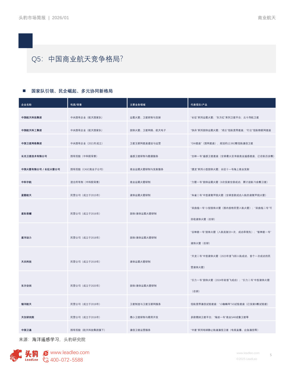 2026年中国商业航天行业洞察:从仰望星空到星辰大海,商业化破局进入关键期.pdf 第5页