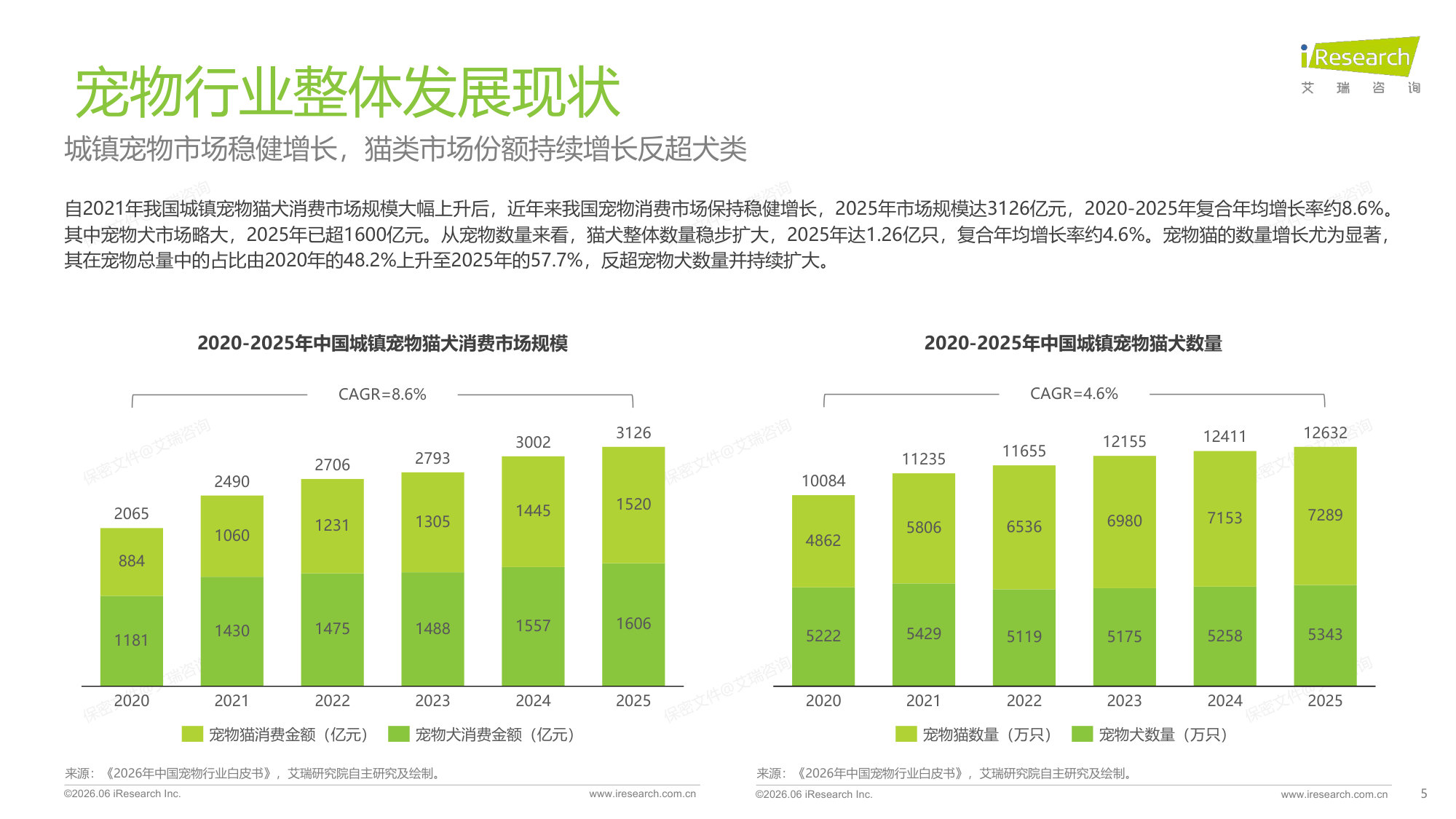 2026年中国宠物品种专用喂养行业绿皮书.pdf 第5页