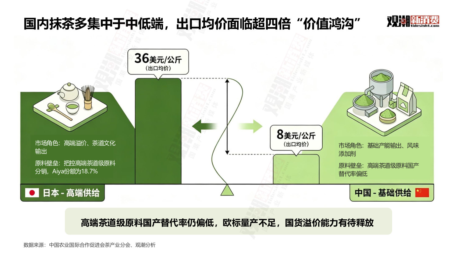 2026年中国抹茶行业全景洞察.pdf 第5页