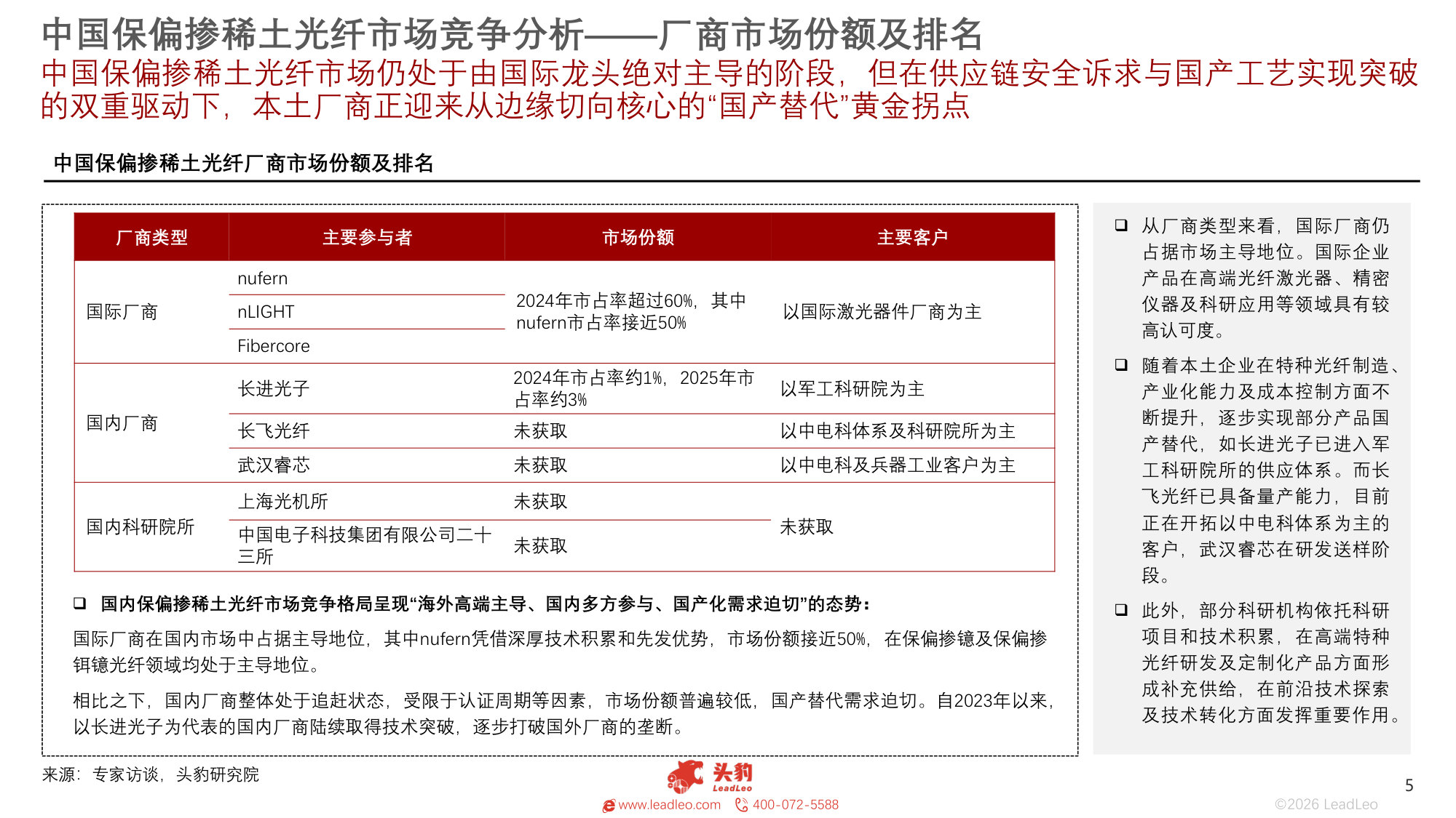 2026年中国掺稀土光纤企业研究.pdf 第5页