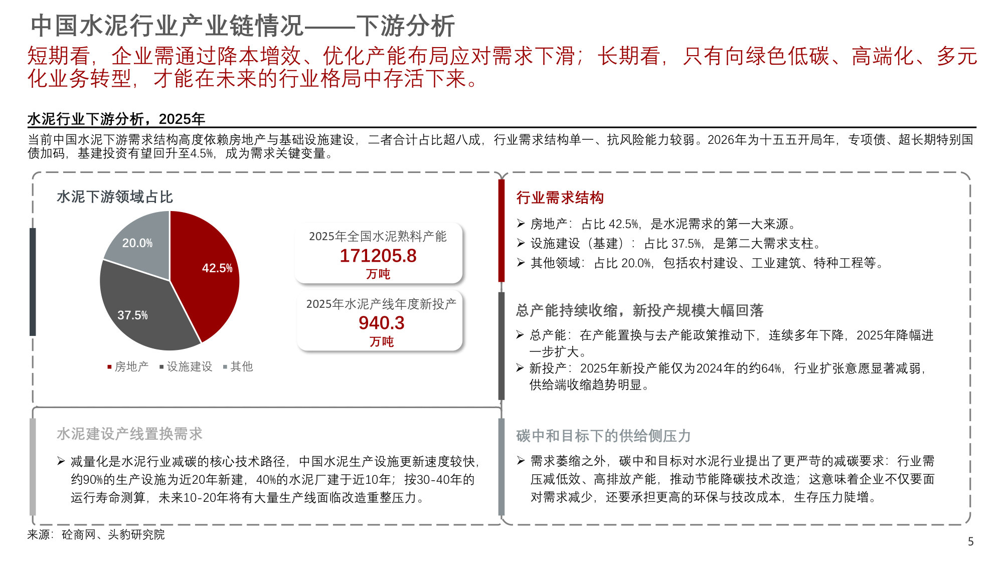 2026年中国水泥行业:高端突破与全球化进阶(精华版).pdf 第5页