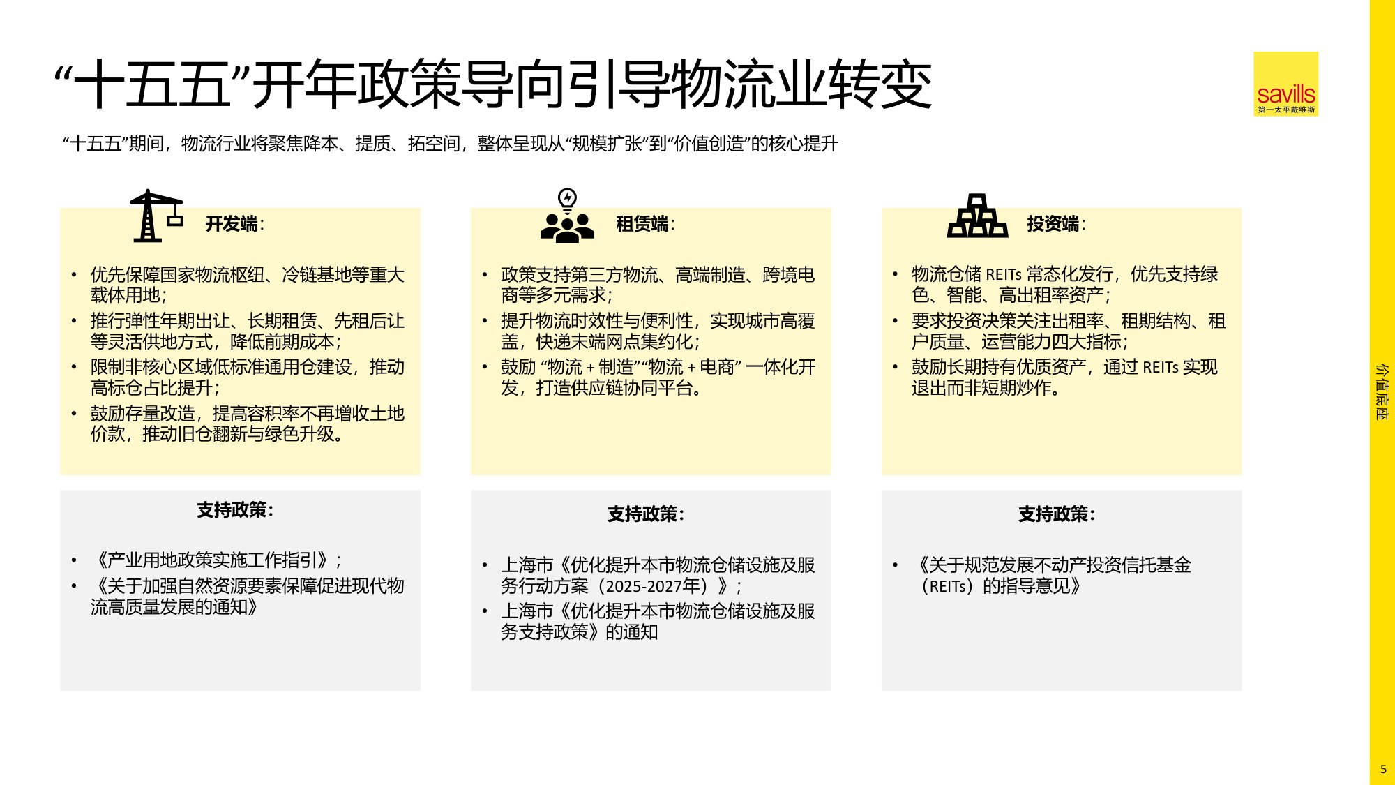 2026年中国物流地产报告.pdf 第5页