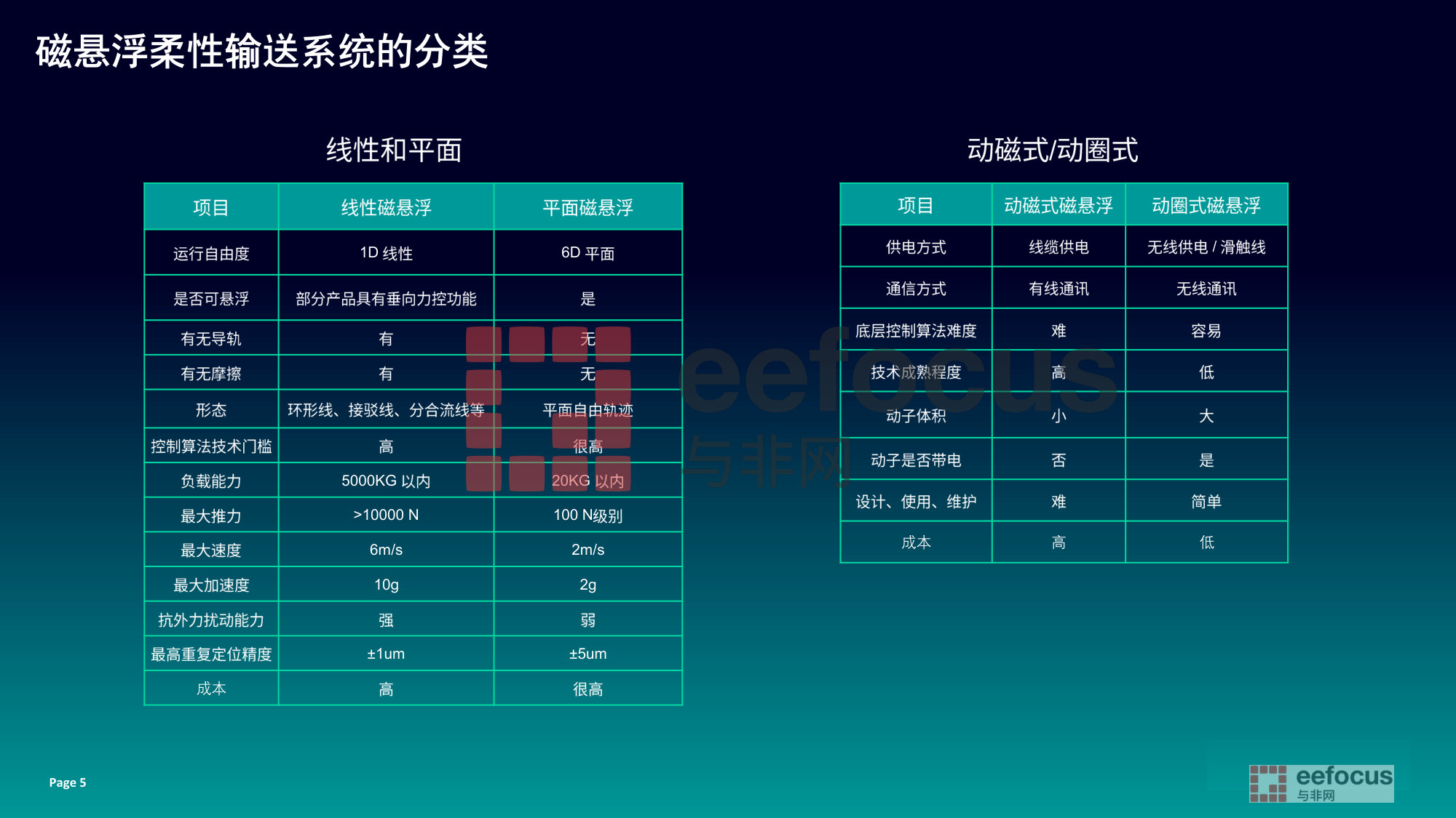 2026年中国磁悬浮柔性输送系统研究报告.pdf 第5页