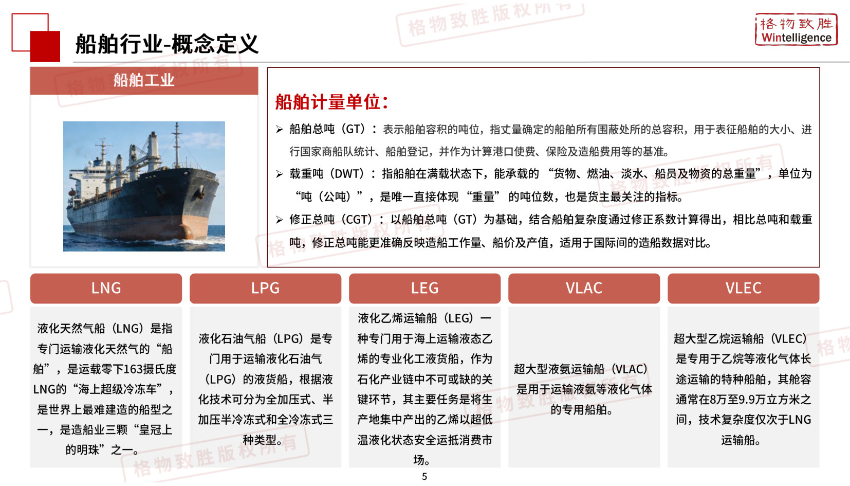 2026年中国船舶行业市场白皮书-格物致胜.pdf 第5页
