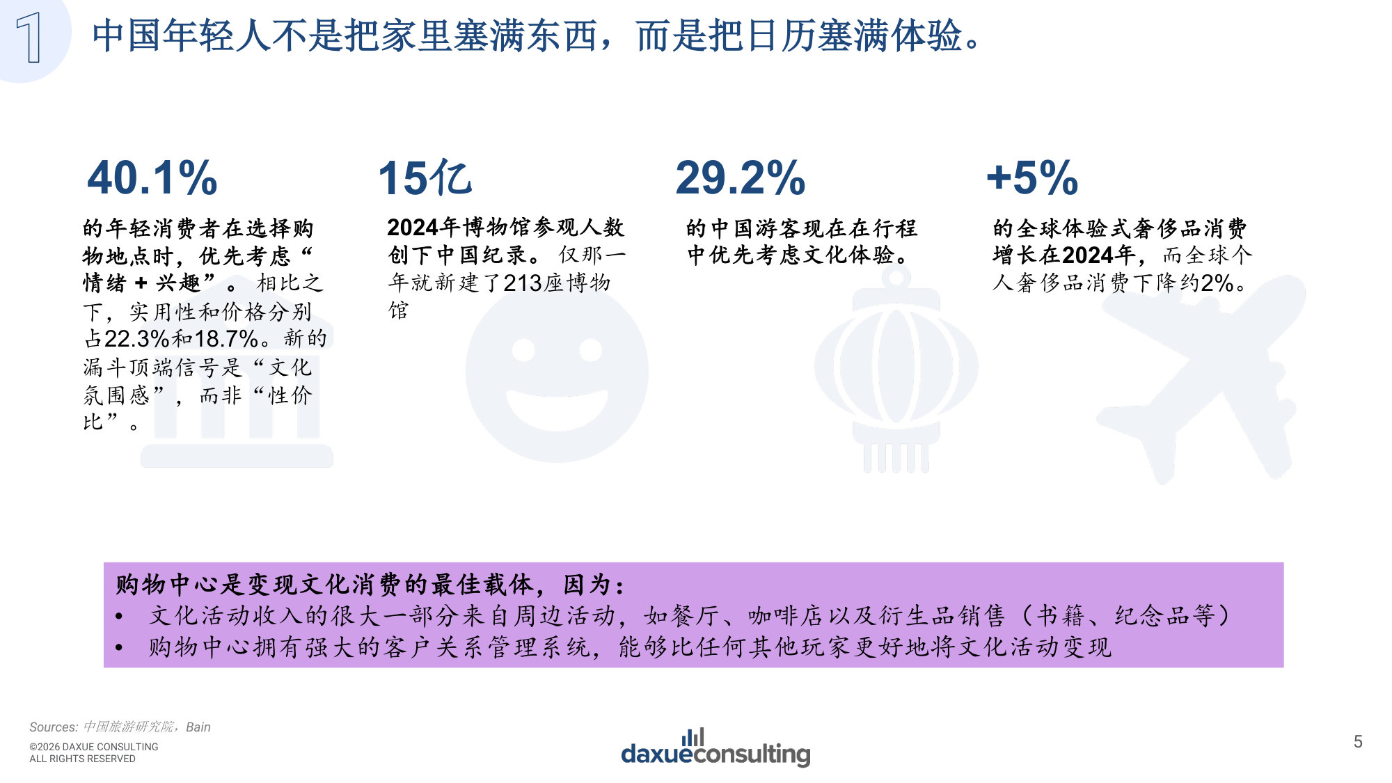 2026年中国购物中心创新之路报告-消费新趋势呼唤新空间.pdf 第5页