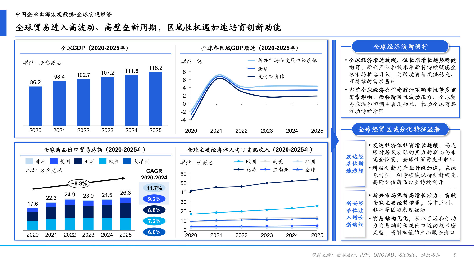2026年中国跨境电商ERP行业研究报告.pdf 第5页