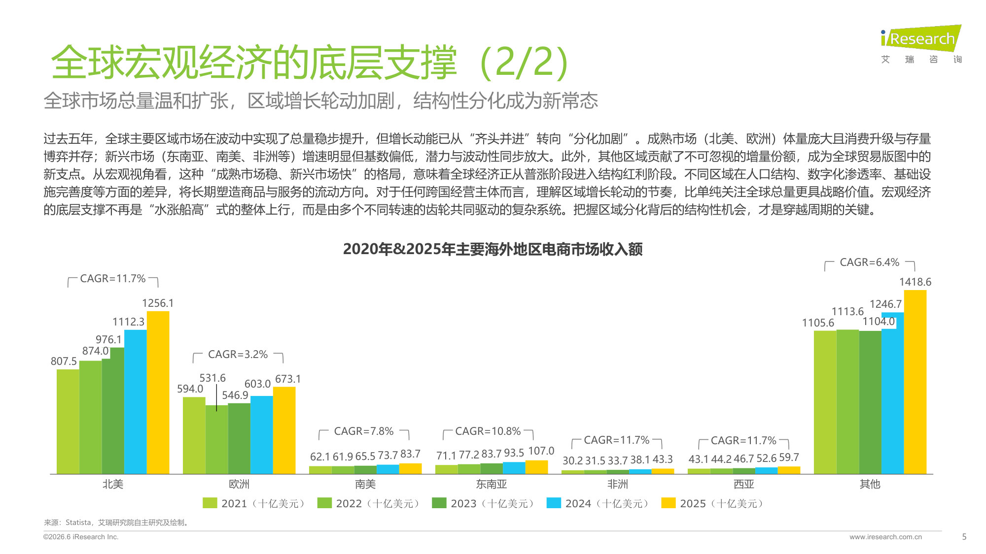 2026年中国跨境电商SaaS市场行业报告.pdf 第5页