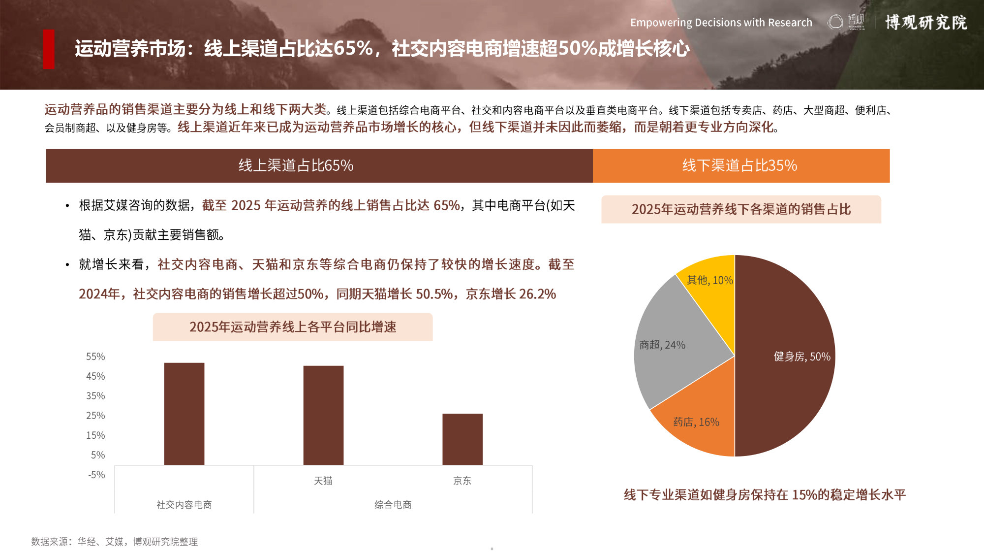 2026年中国运动营养市场分析报告.pdf 第5页