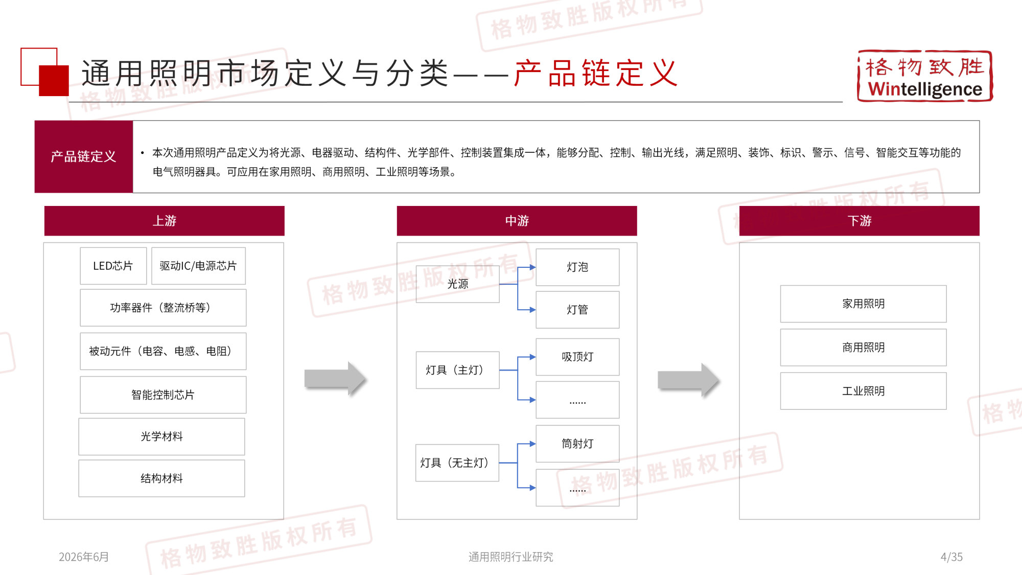 2026年中国通用照明市场白皮书-格物致胜.pdf 第5页
