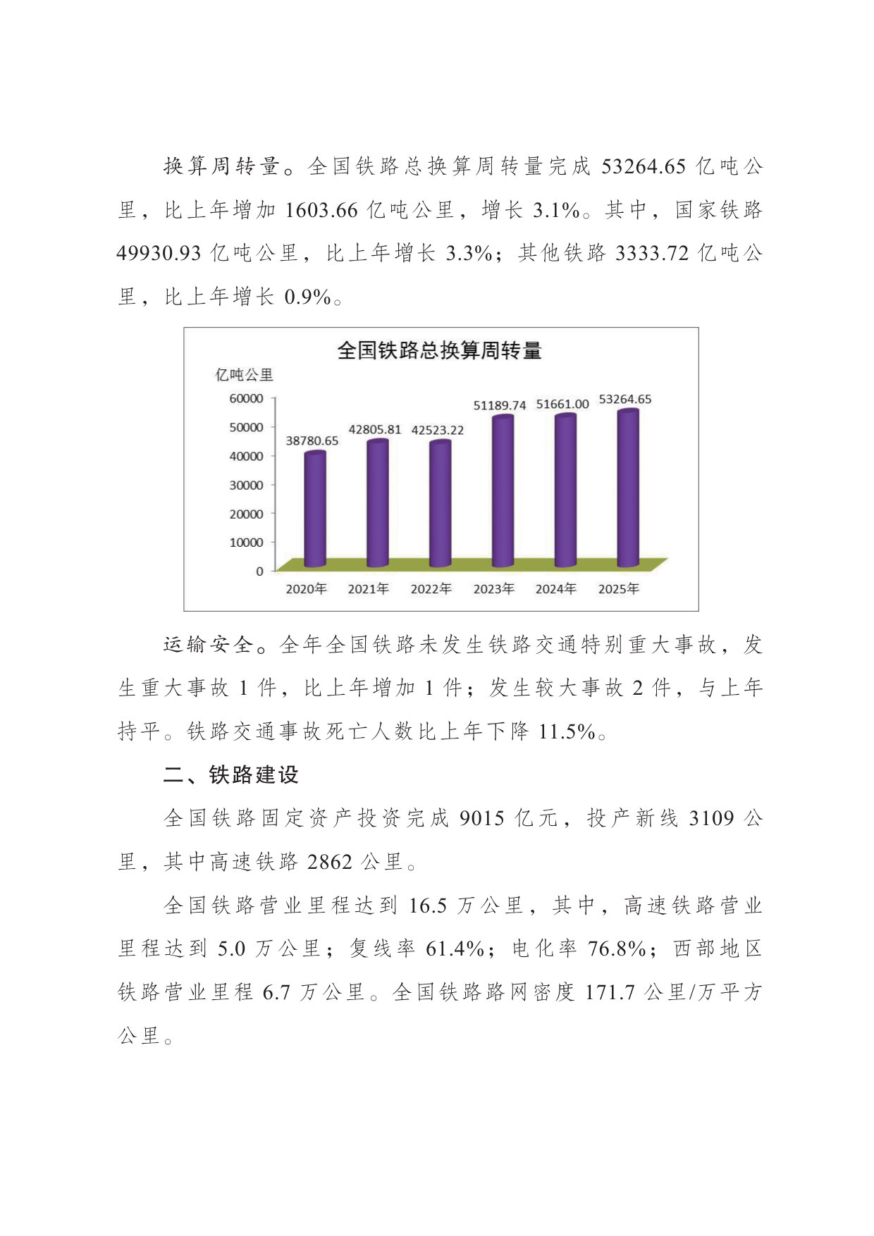 2025 年铁道统计公报.pdf 第5页