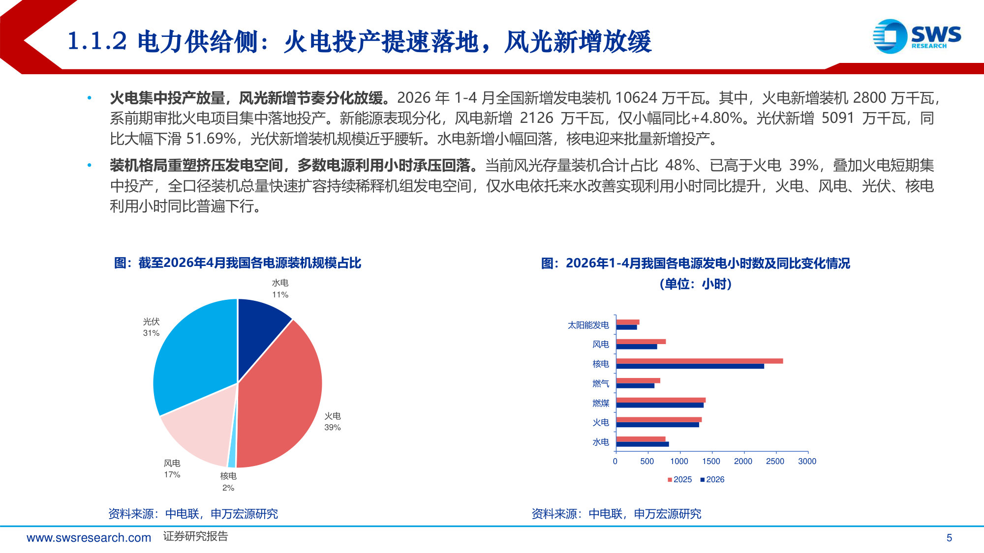 2026年中期公用事业行业策略报告:供需两旺电价回升 算电低碳重塑价值.pdf 第5页