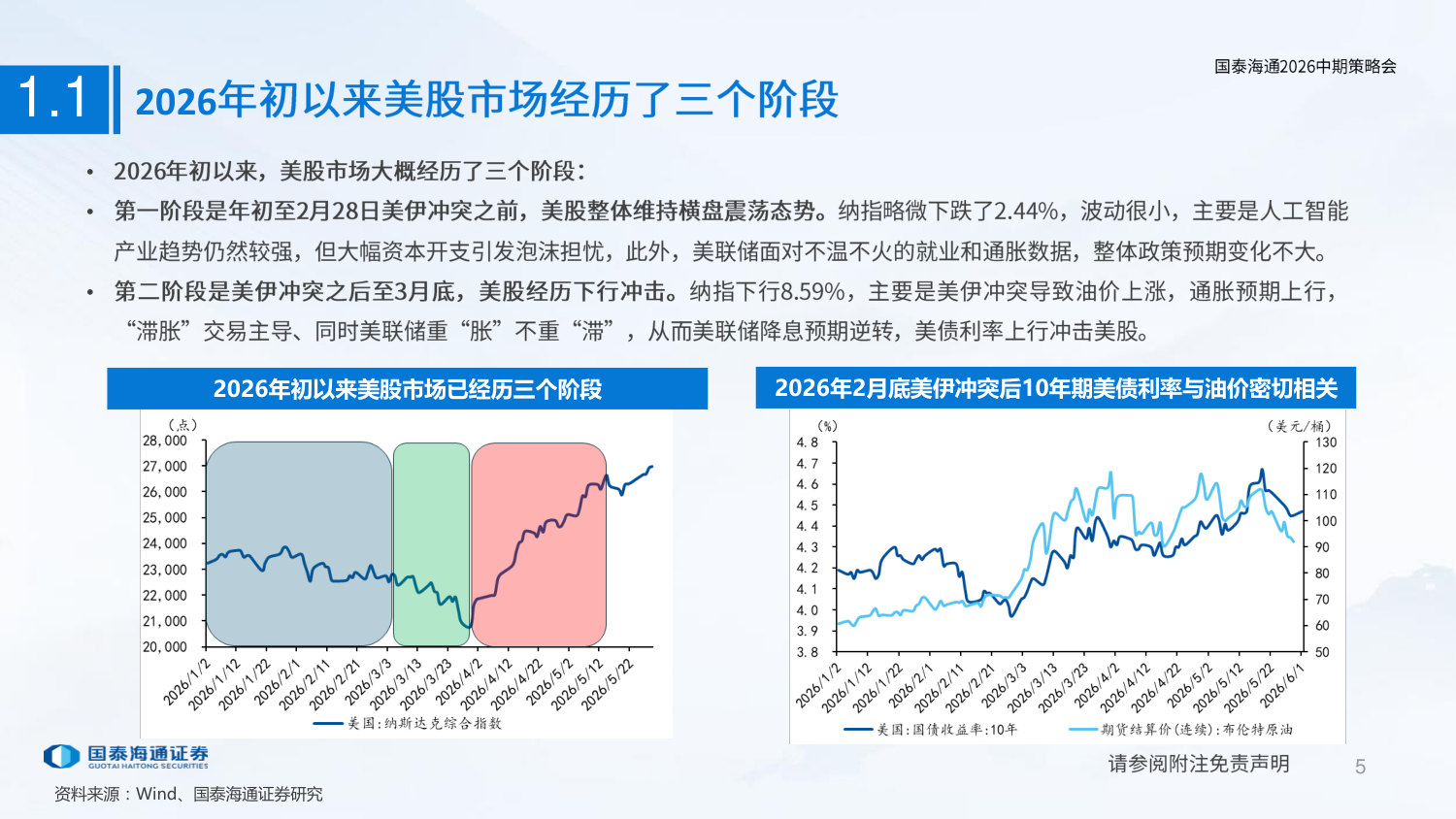 2026年中期宏观经济与政策展望：小宽松，中缓和，大分化.pdf 第5页
