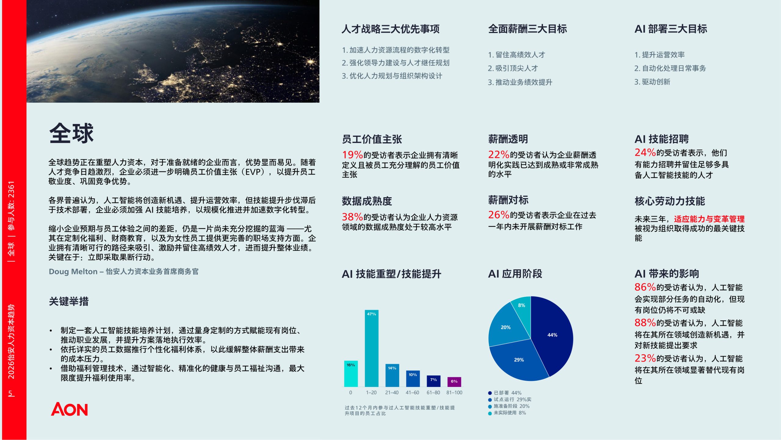 2026年人力资本趋势研究.pdf 第5页