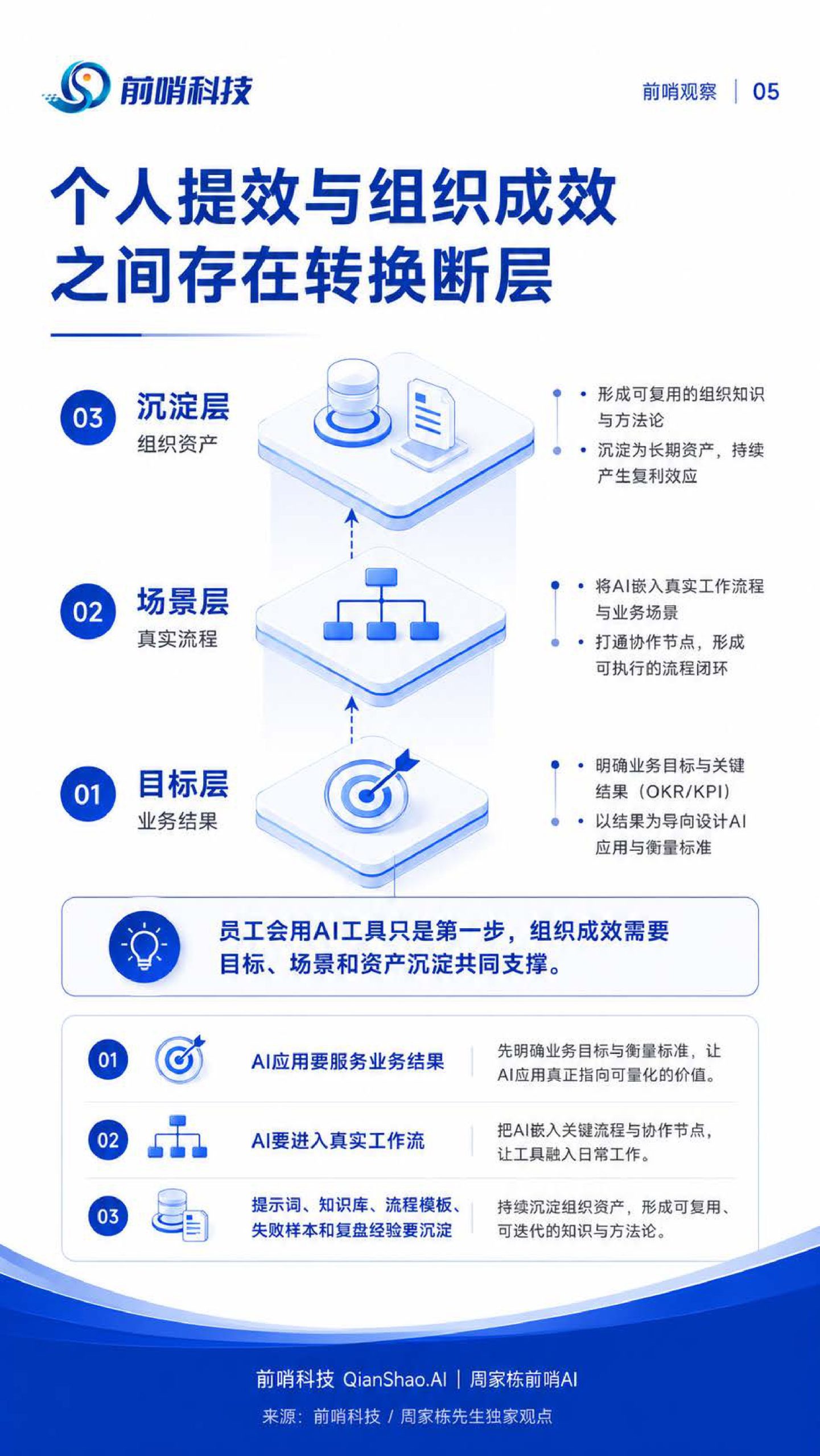 2026年企业级AI智能体落地与治理研究报告：智能体落地的场景、治理与组织路径.pdf 第5页