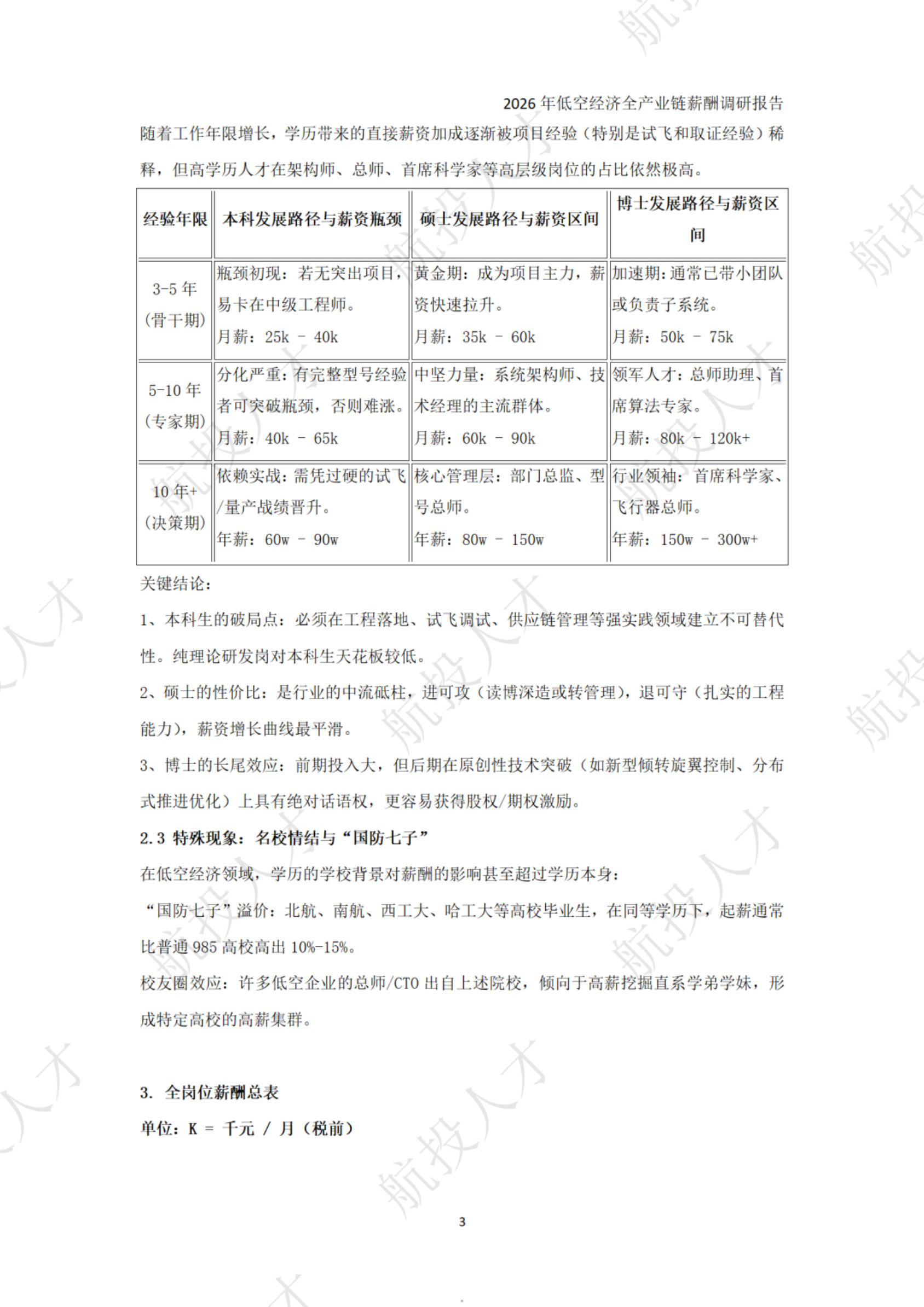 2026年低空经济全产业链薪酬调研报告.pdf 第5页