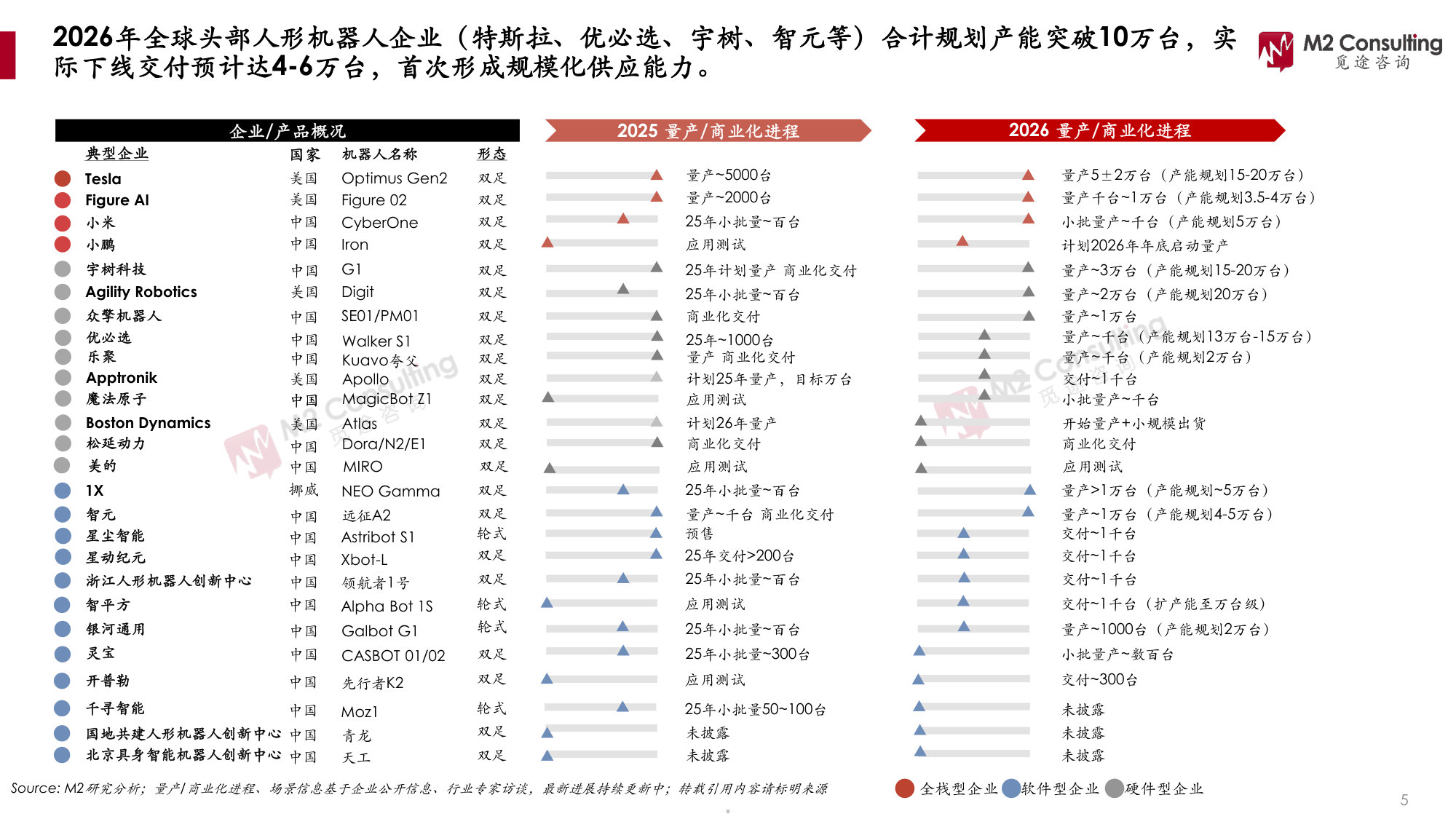 2026年全球及中国人形机器人关节模组市场发展白皮书.pdf 第5页