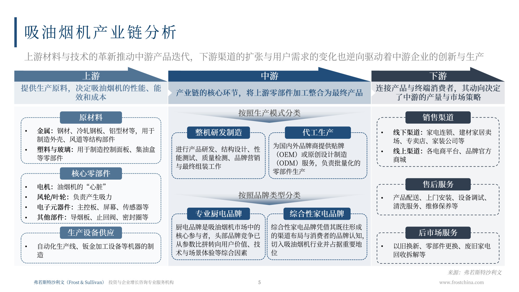 2026年全球烟灶行业研究报告.pdf 第5页