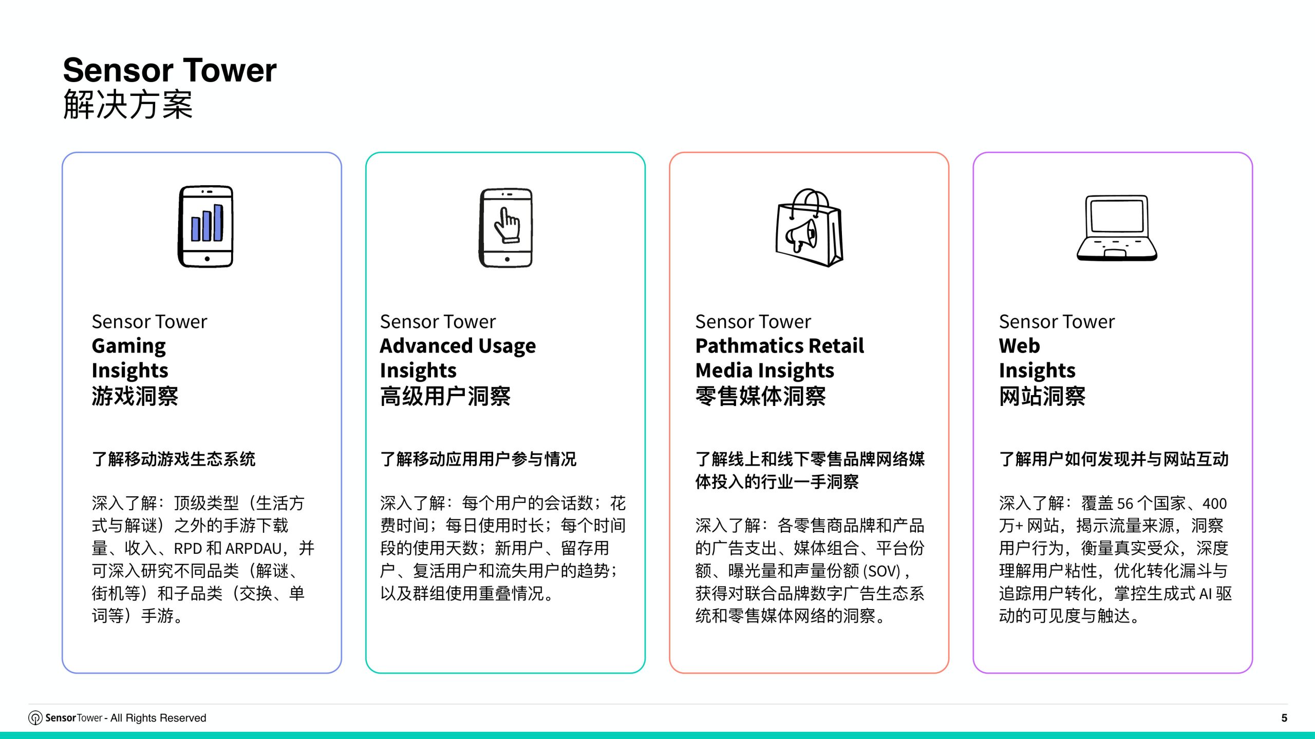 2026年全球电商行业趋势洞察.pdf 第5页