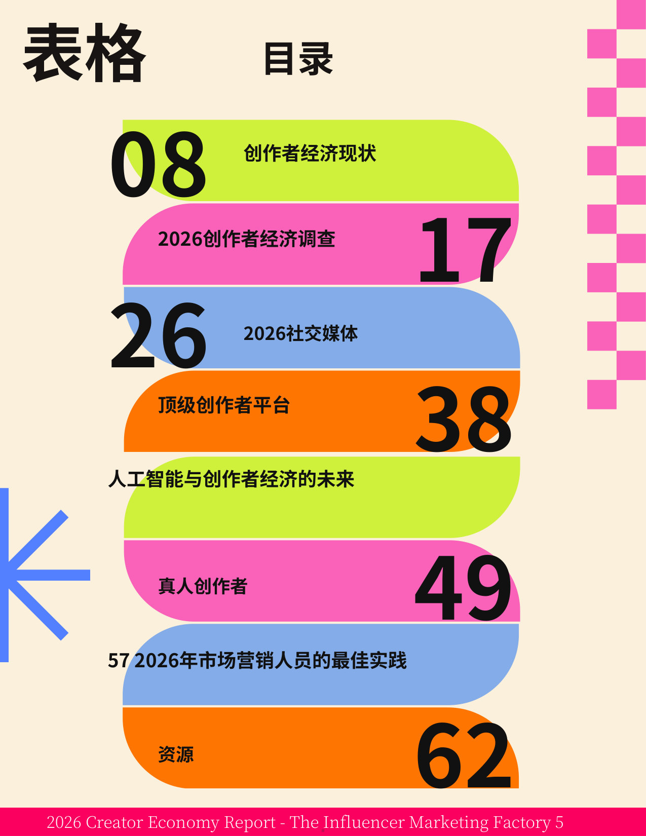 2026年创作者经济洞察报告.pdf 第5页