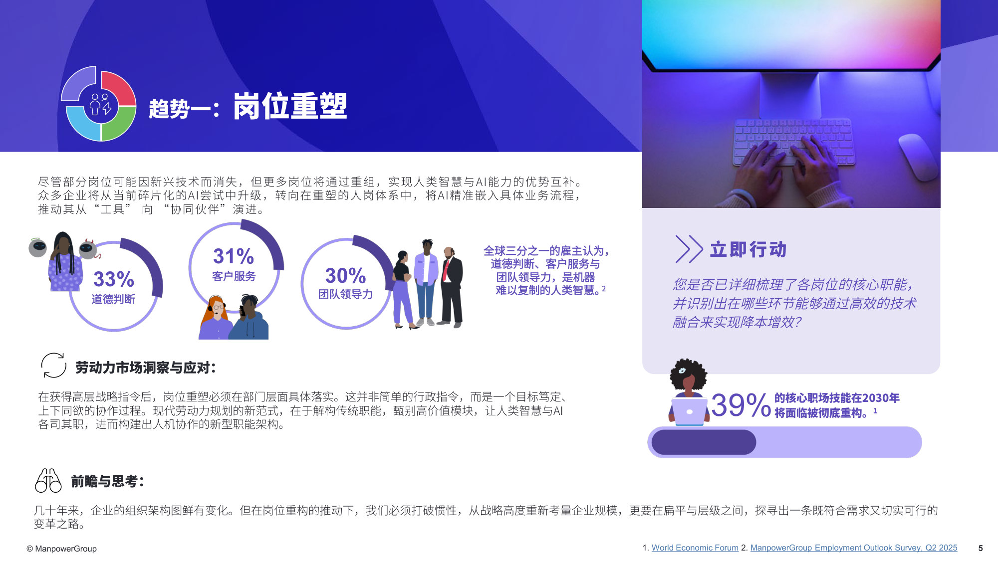 2026年劳动力趋势报告.pdf 第5页