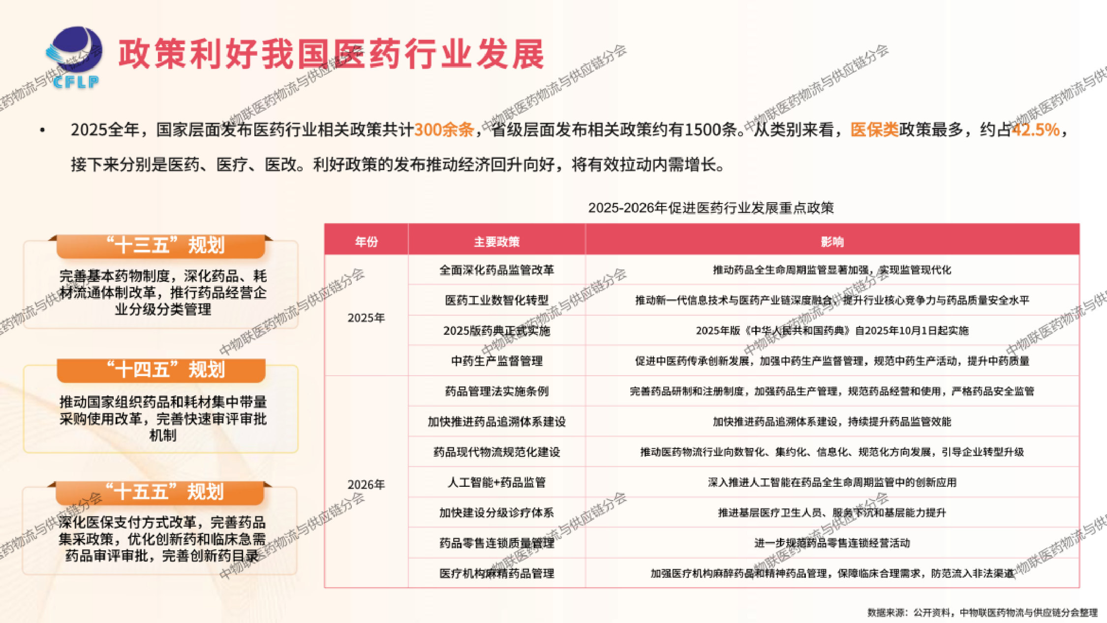 2026年医药冷链供应链发展全景分析报告.pdf 第5页