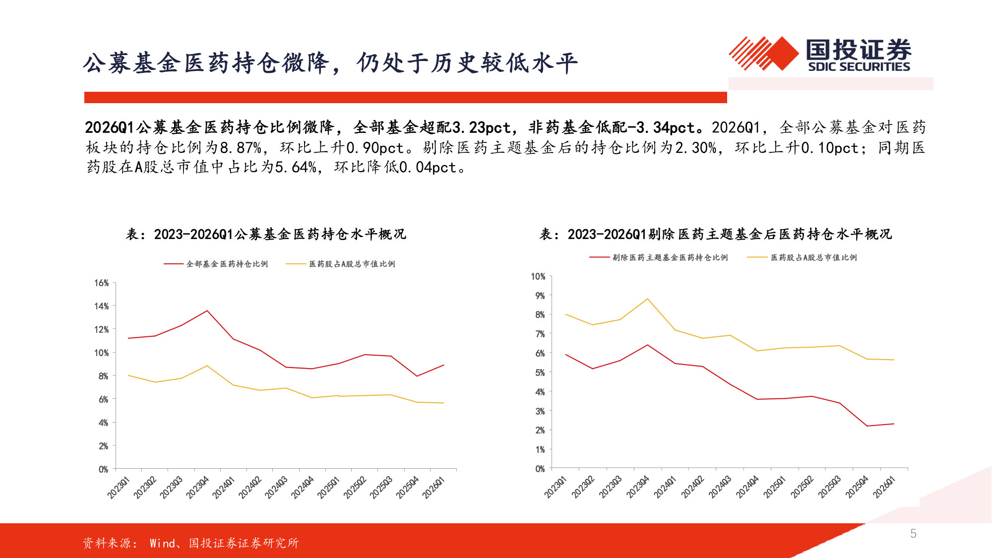 2026年医药行业中期策略：医药开启景气新征程，创新、出海、周期、内需皆有可为.pdf 第5页